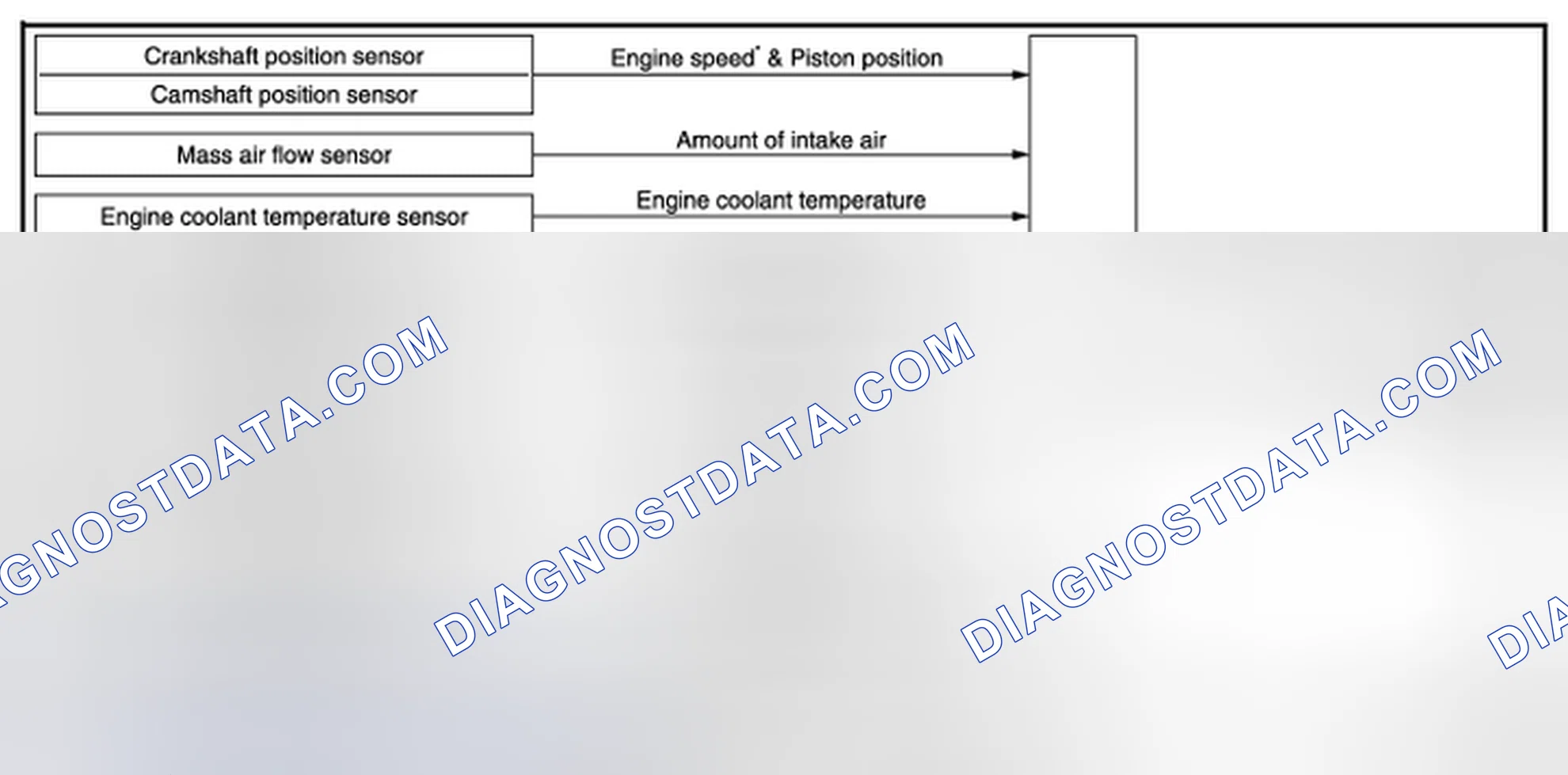 Scheme 8: EVAPORATIVE EMISSION SYSTEM: System Diagram