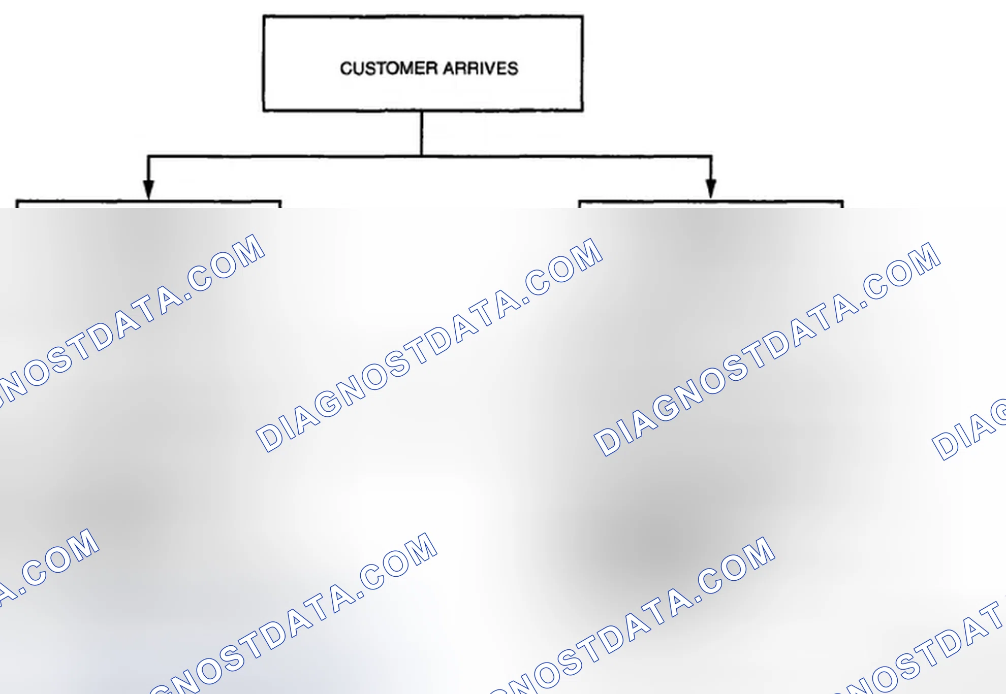 Scheme 23: Basic flow of troubleshooting