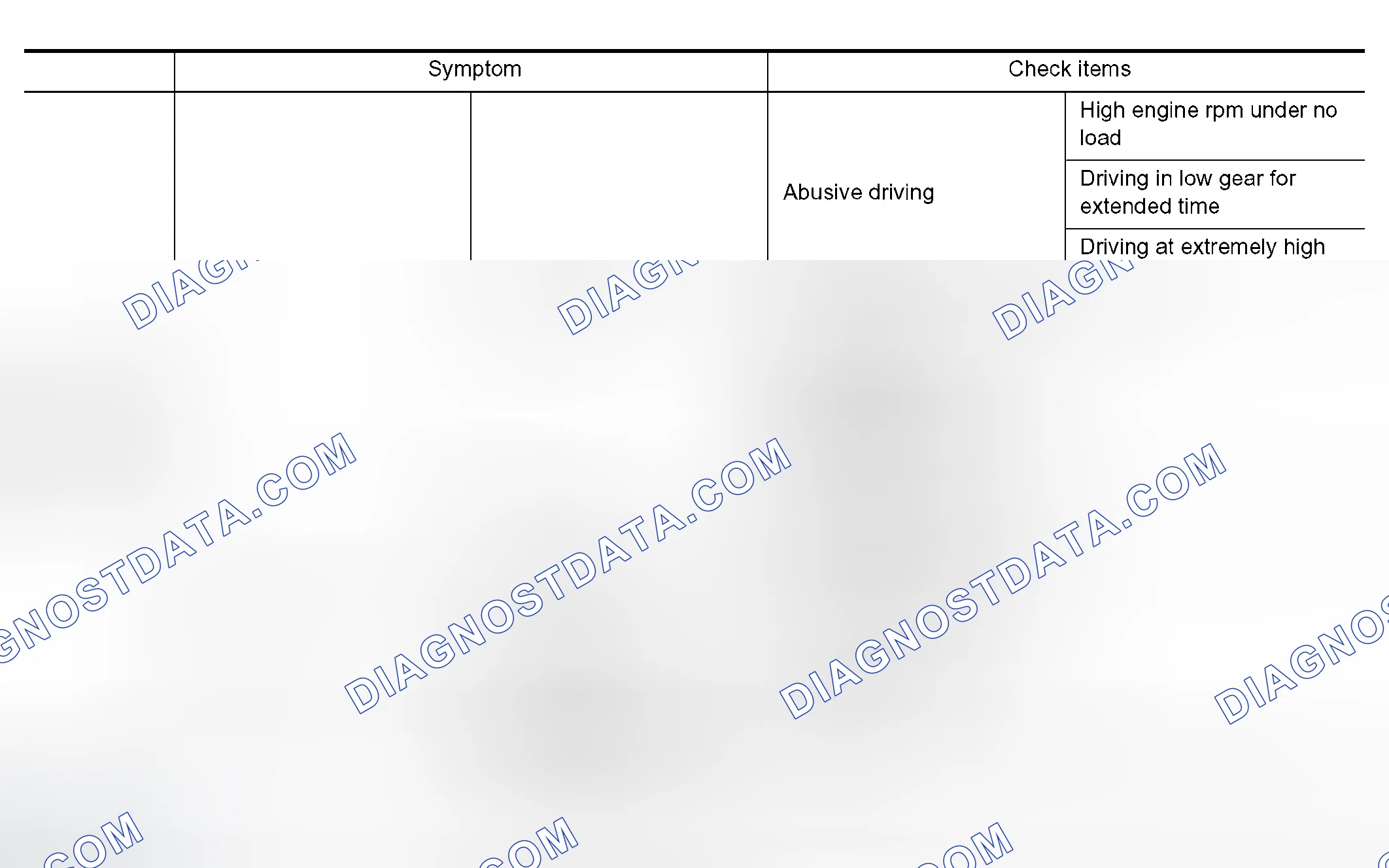 Scheme 28