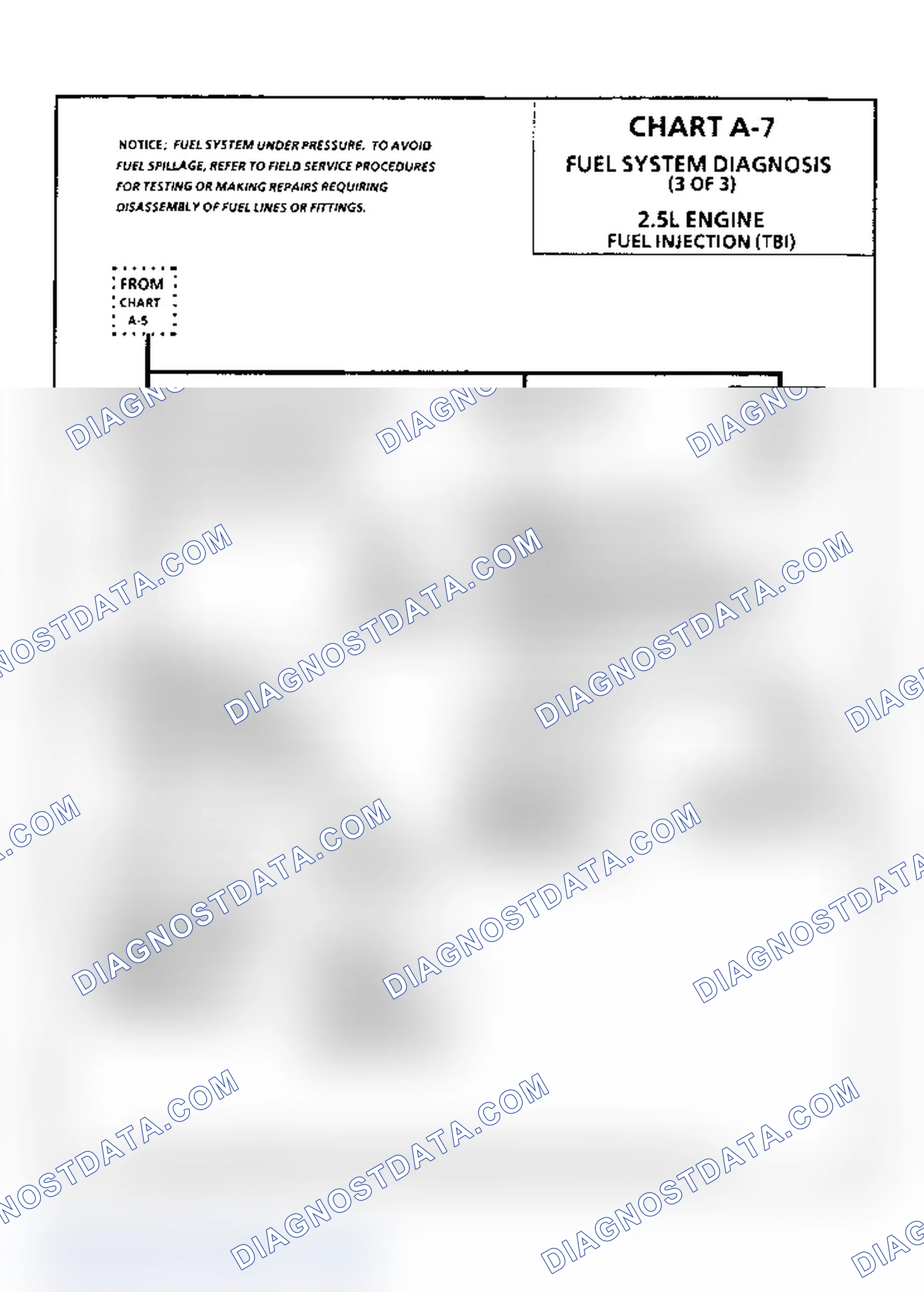 Scheme 88: Chart A7, Fuel System Diagnosis, Flow Chart (3 Of 3)