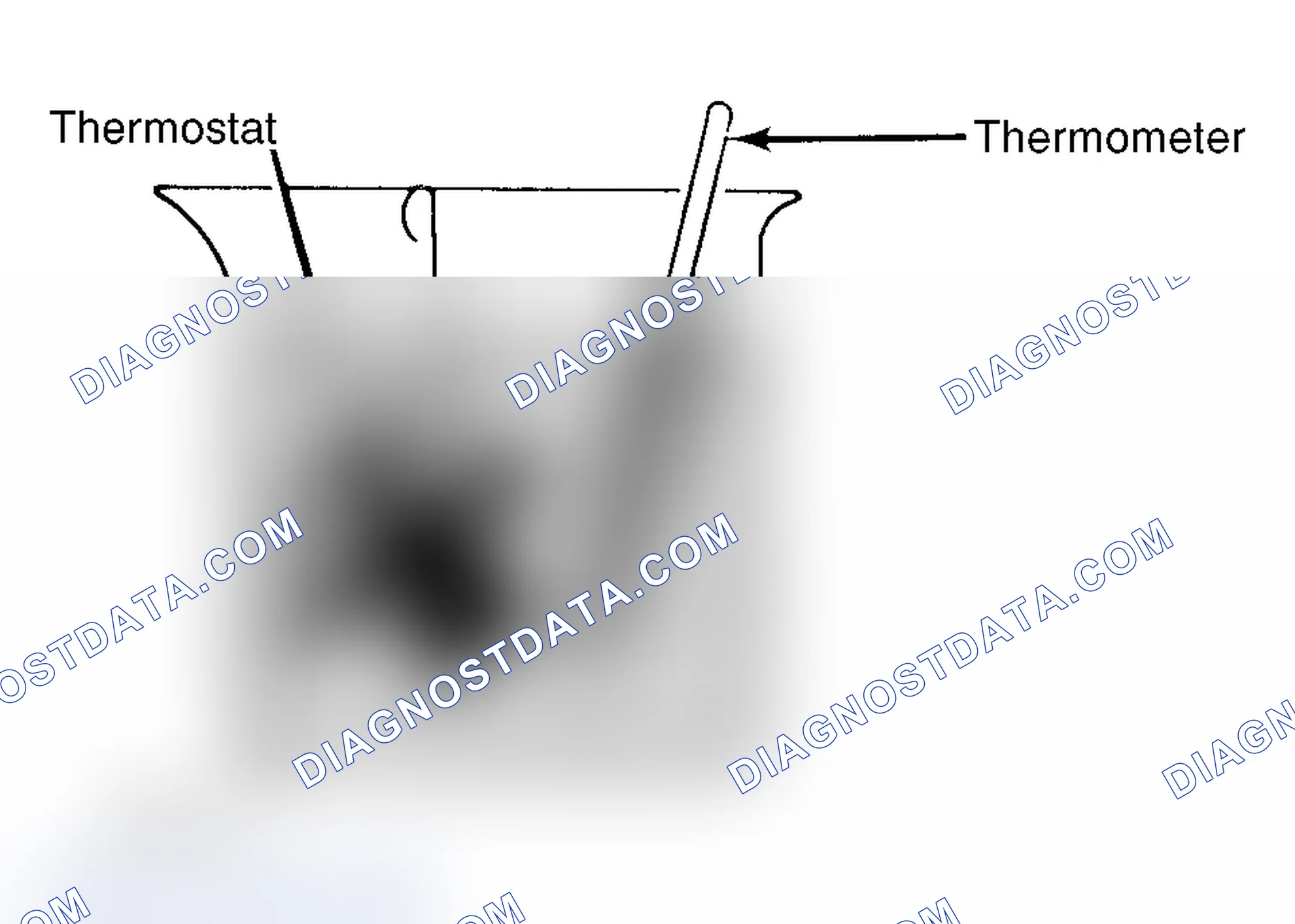 Scheme 1: Testing Thermostat in Coolant/Water Solution