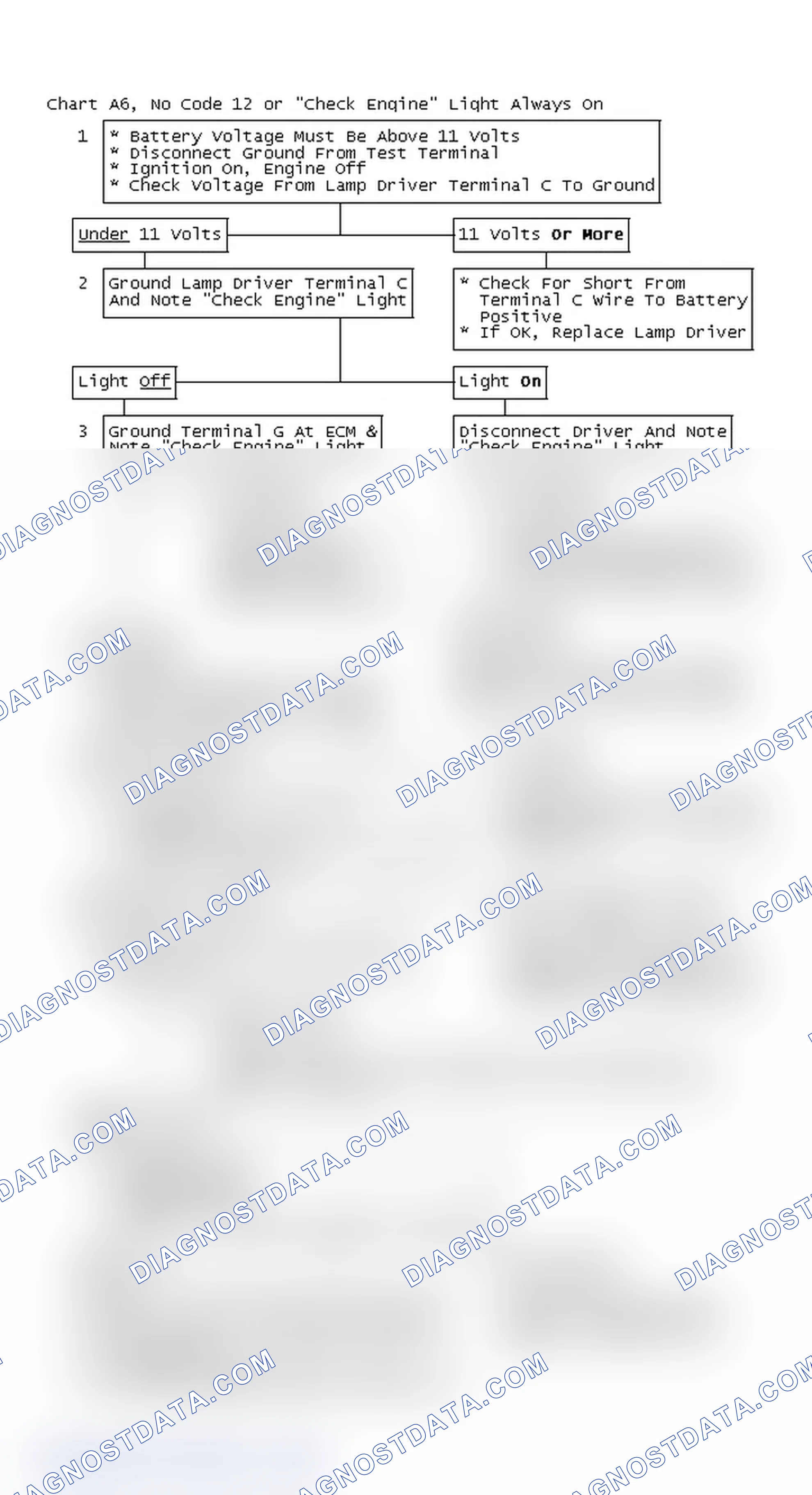 Scheme 99: Flow Chart A6, No Code 12 Or "Check Engine" Light Always On