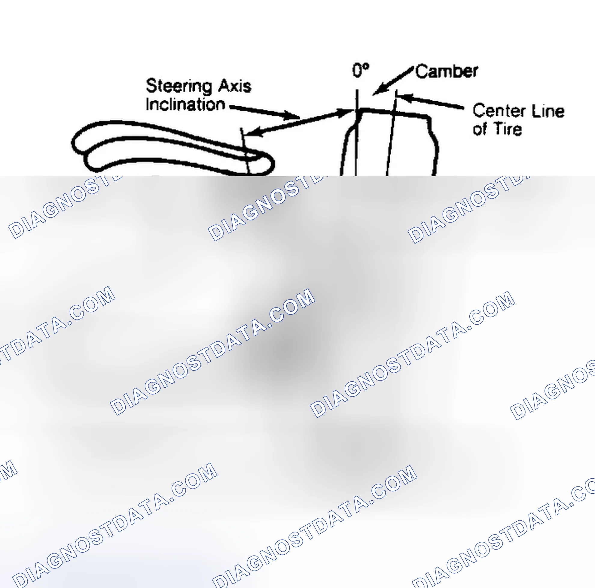 Scheme 6: Checking Steering Axis Inclination