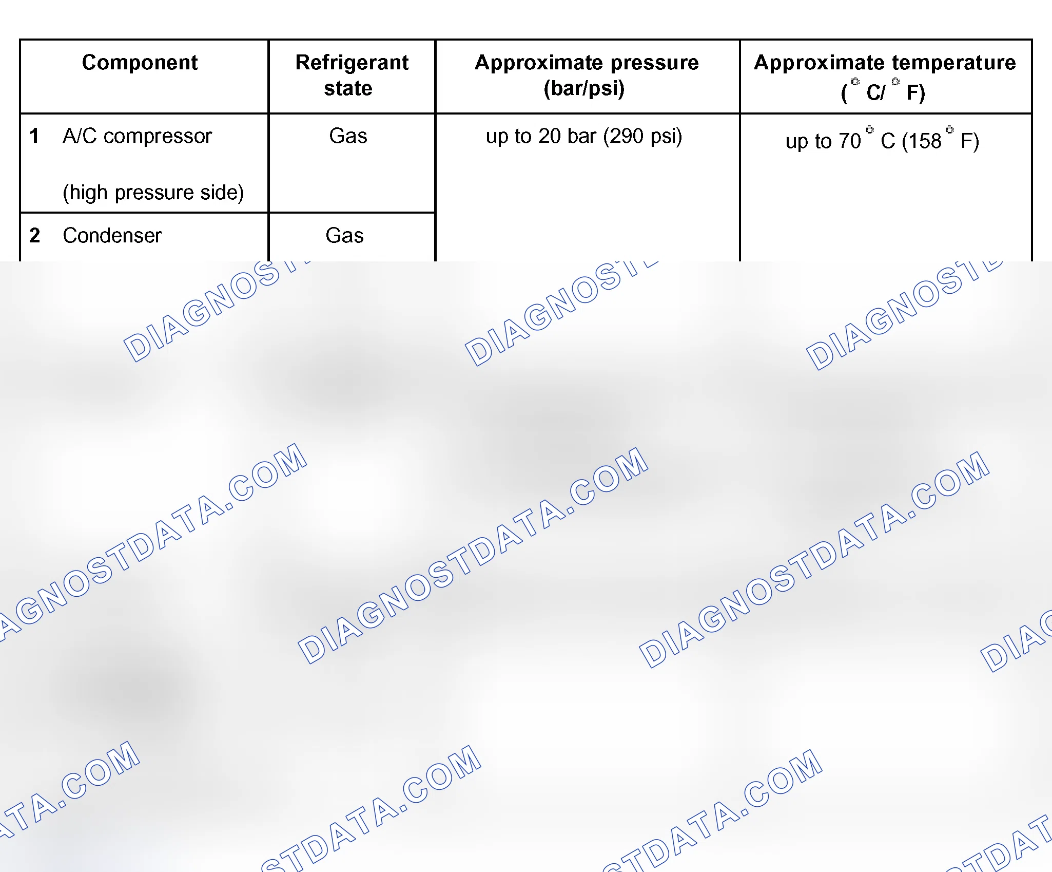 Scheme 13: Table of pressure and temperature relationships