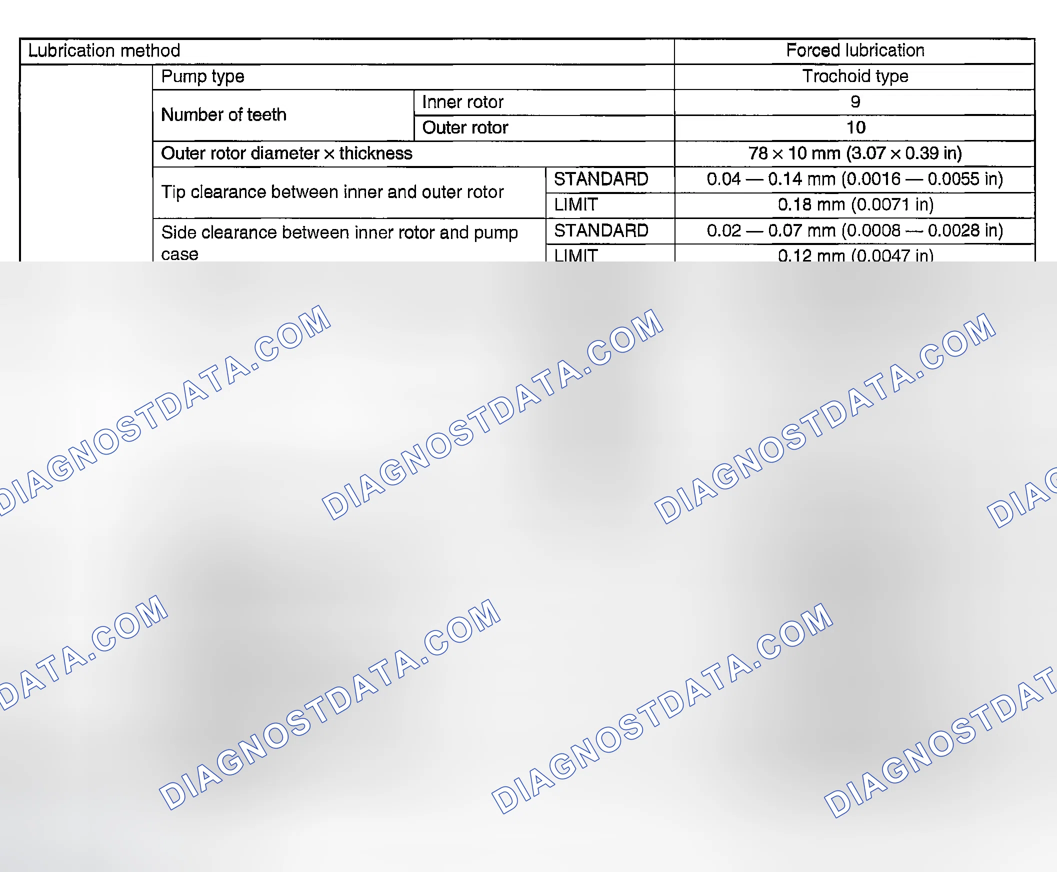 Scheme 58: SPECIFICATIONS