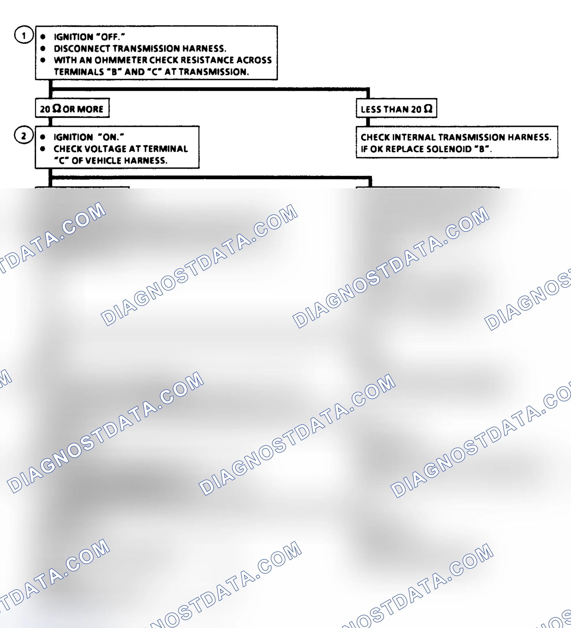 Scheme 330: Diagnostic Aids