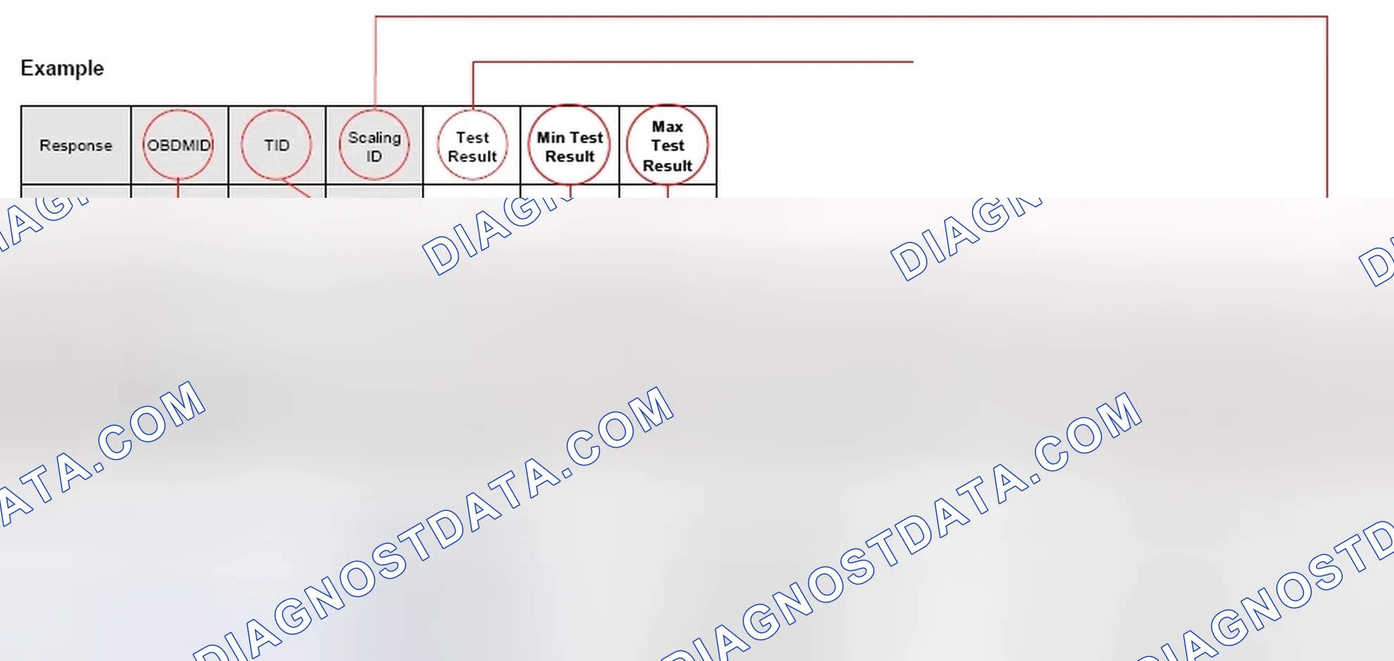 Scheme 14: 3.1.5 Using Table 5