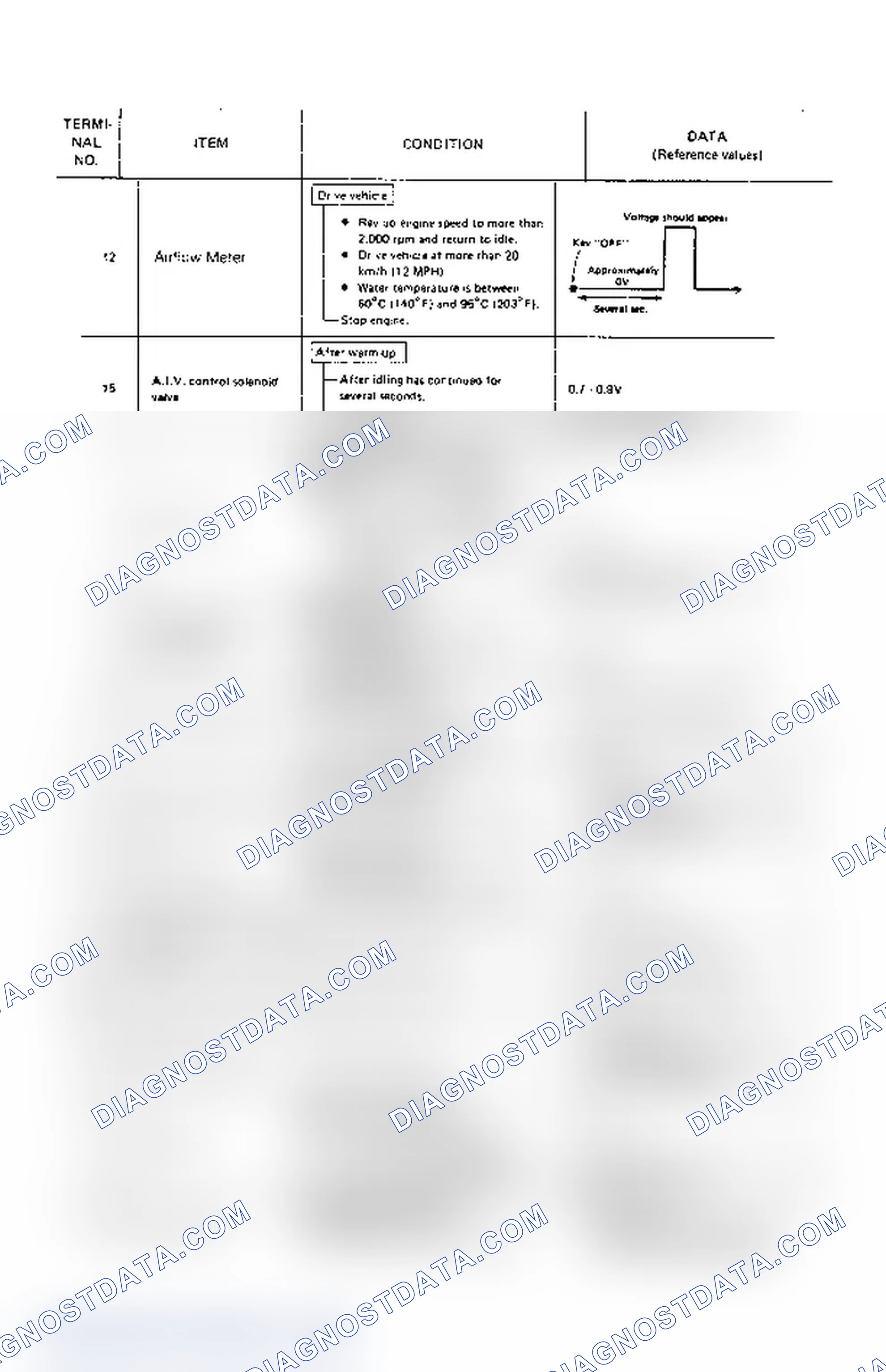 Scheme 23: ECU Input/Output Volt Sig Insp Table (1 of 4) (Pulsar NX XE)