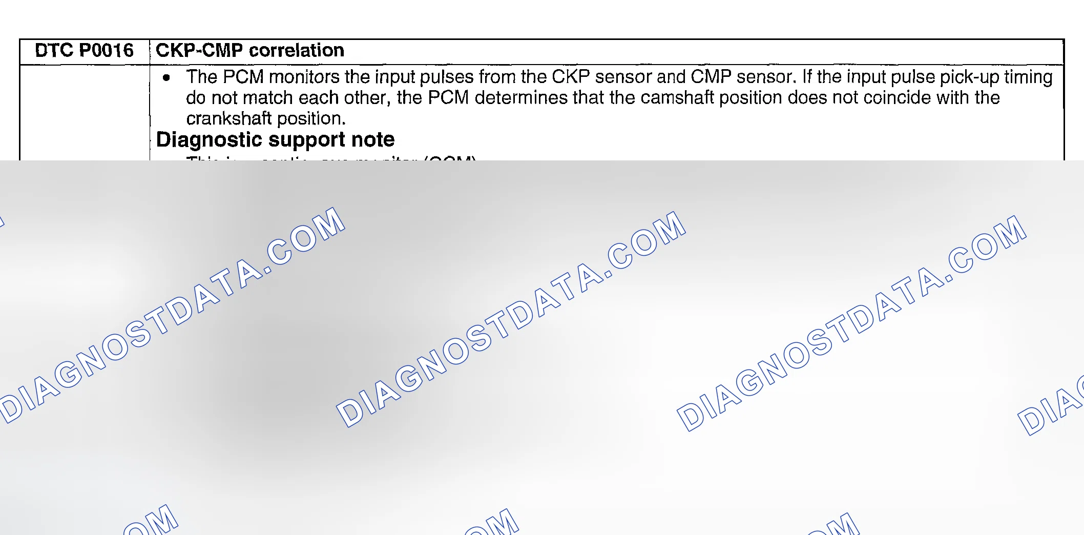 Scheme 22: DTC P0016: CKP-CMP CORRELATION
