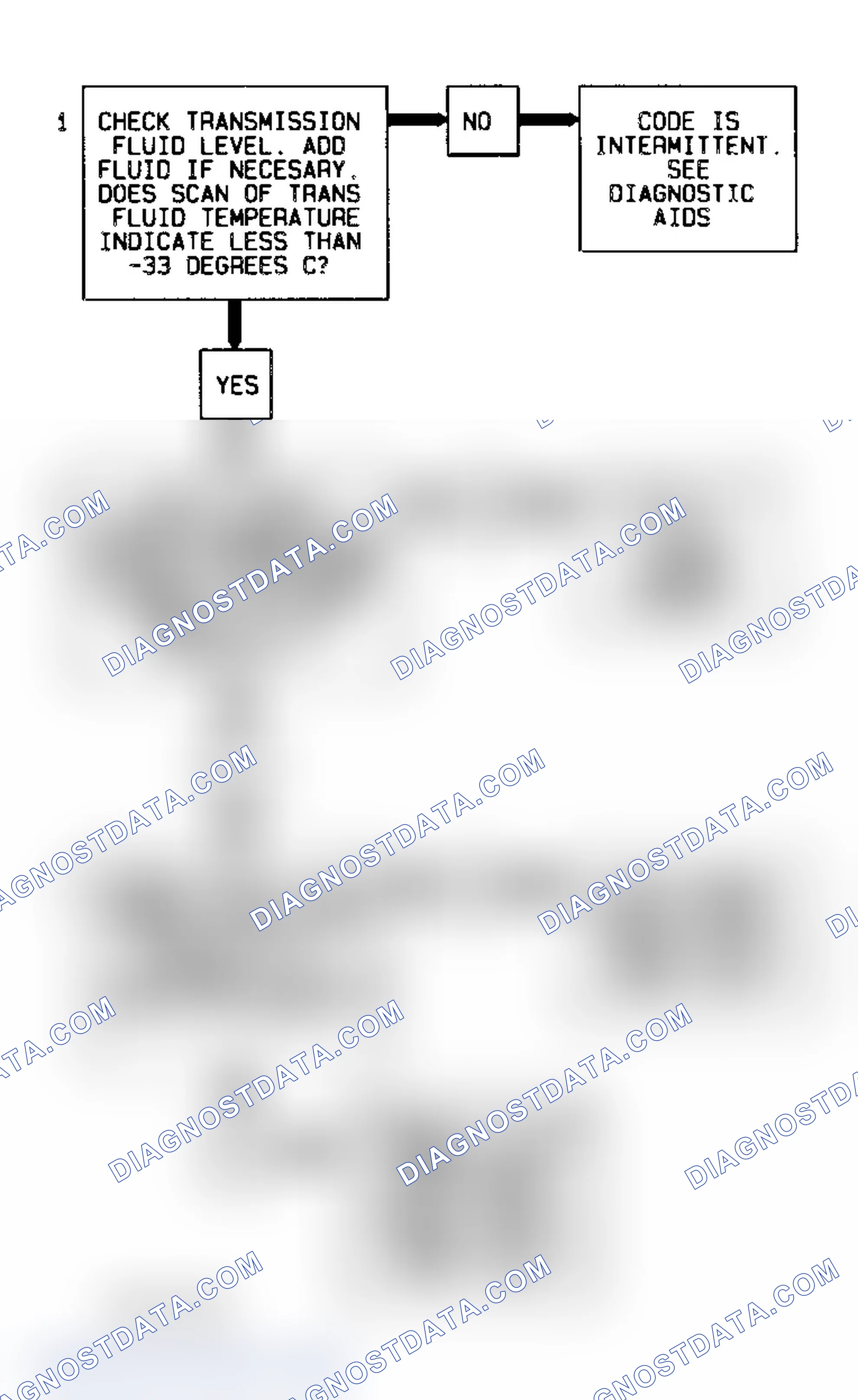 Scheme 241: Code 59 Flow Chart (All Models) Transmission Fluid Temperature Low