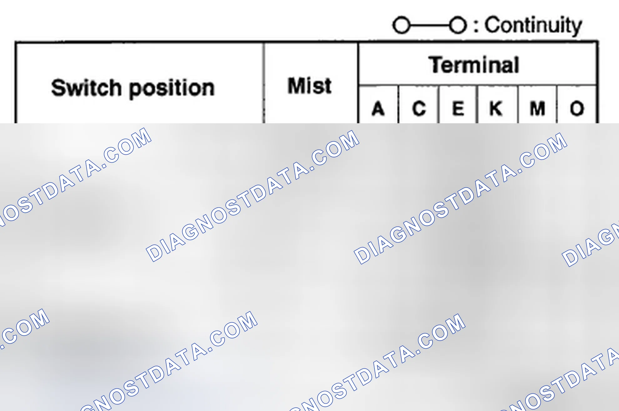 Scheme 27: Vehicles Without Auto Wiper System