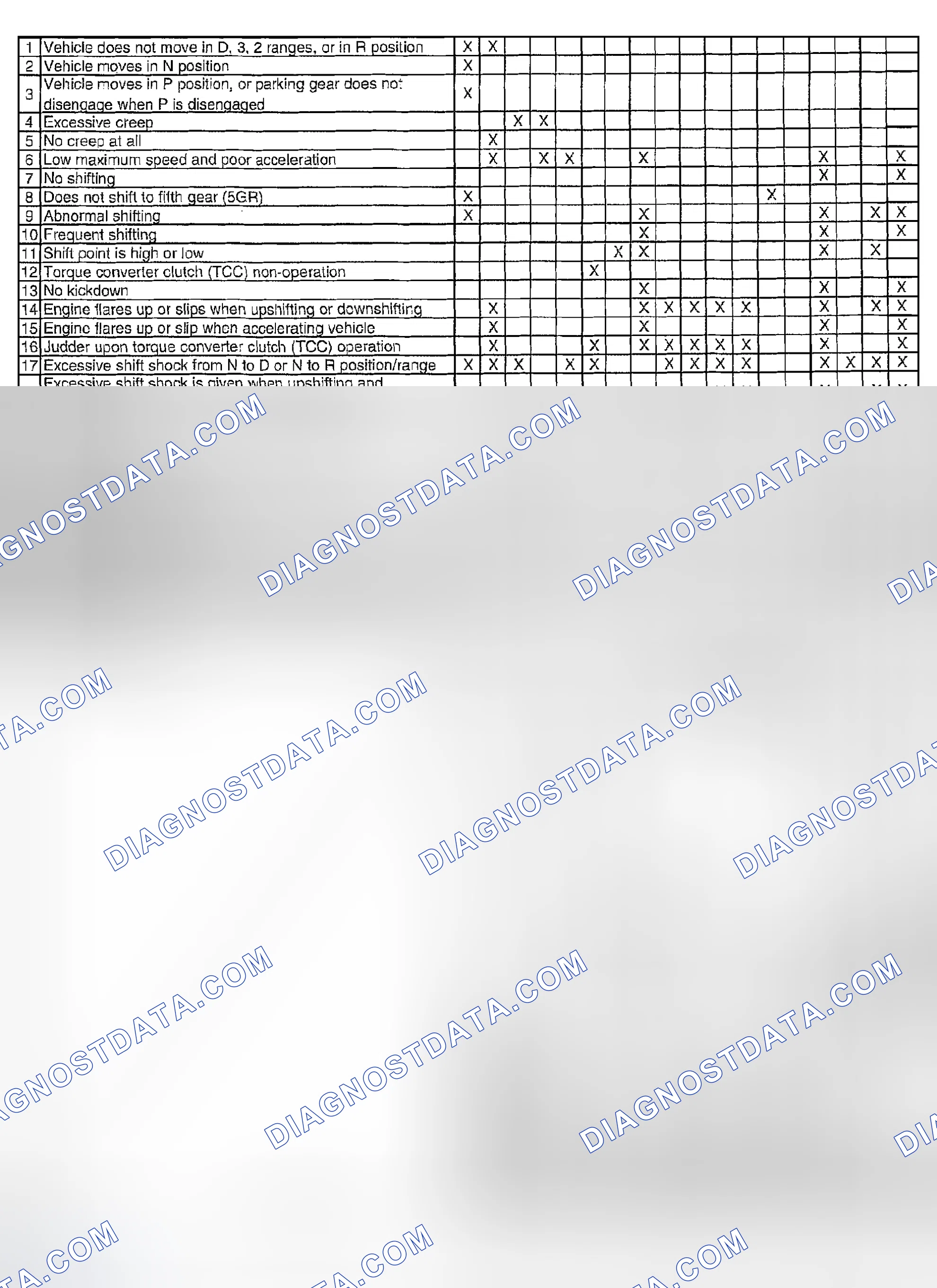 Scheme 106: QUICK DIAGNOSIS CHART