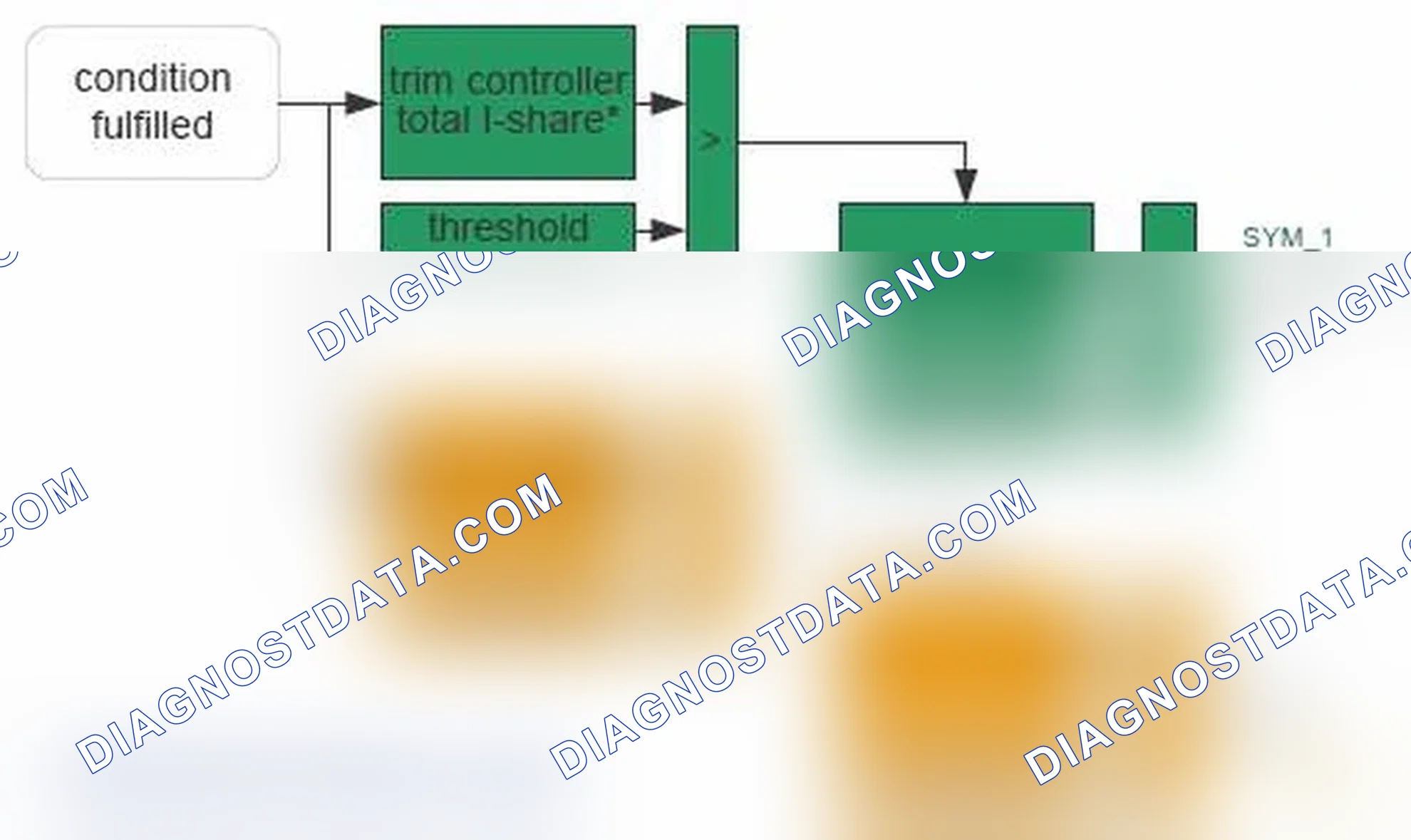 Scheme 28: Monitoring description