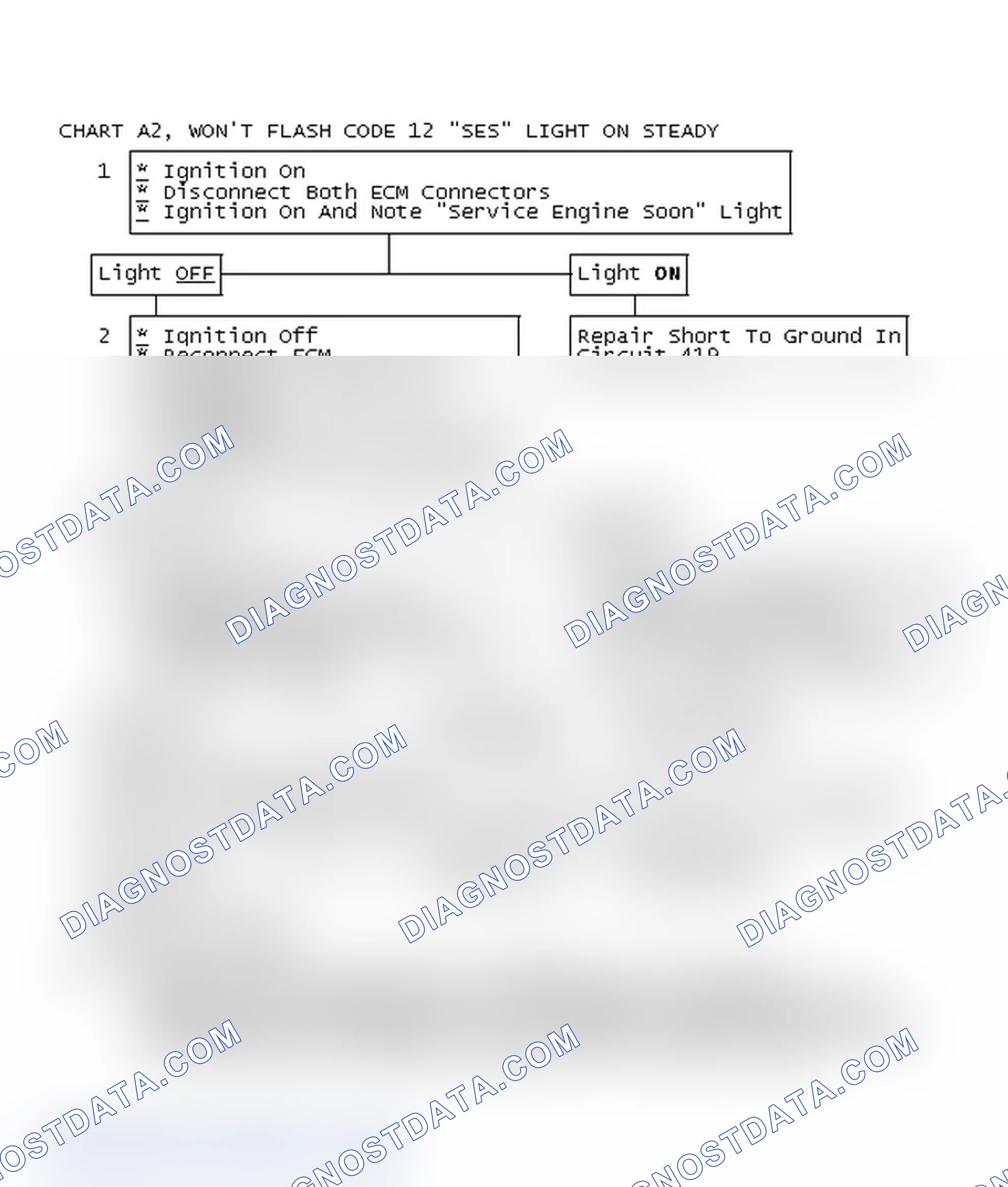 Scheme 327: Chart A2, Won't Flash Code 12 "SES" Light On Steady