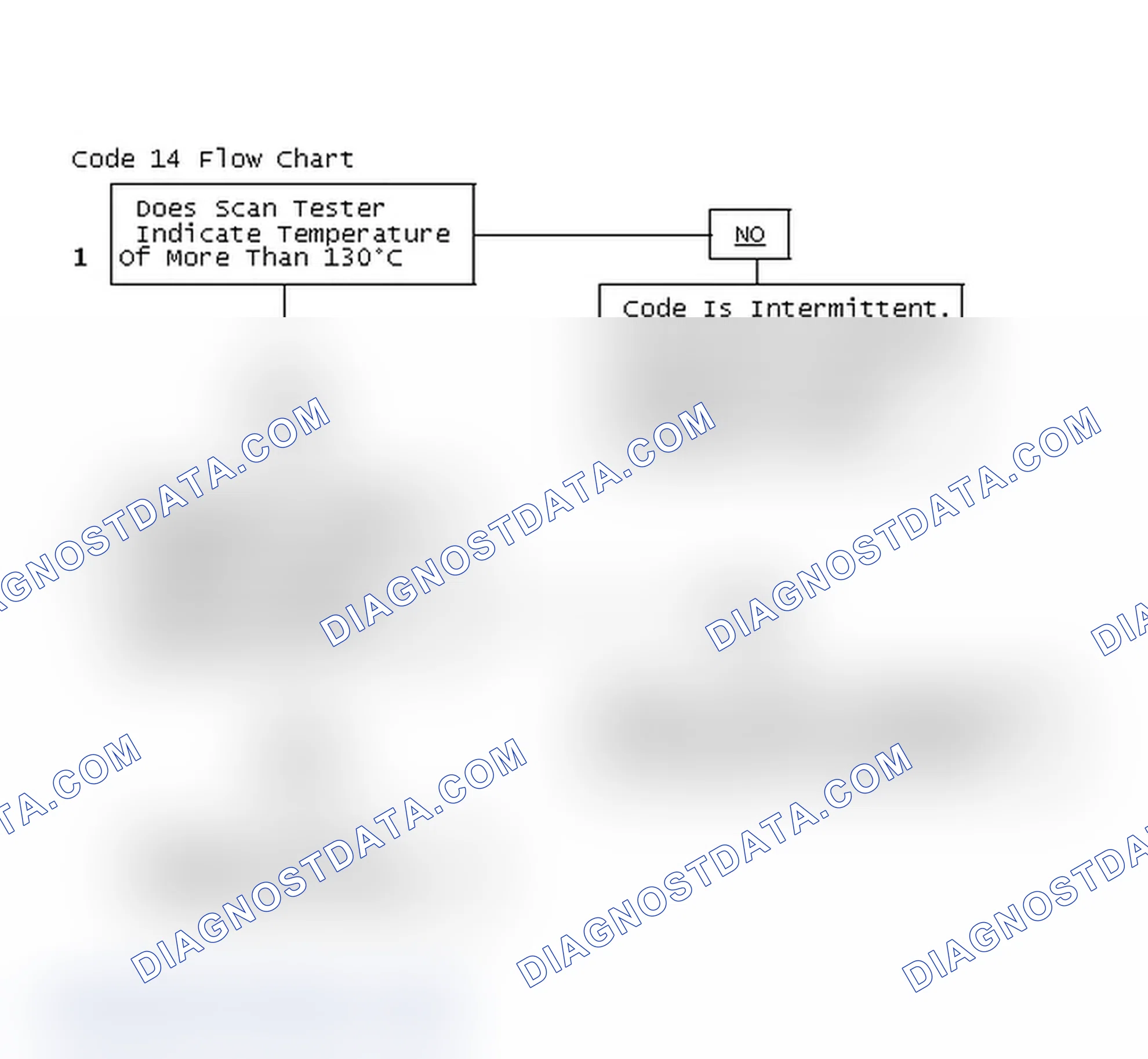 Scheme 166: Code 14 Flow Chart