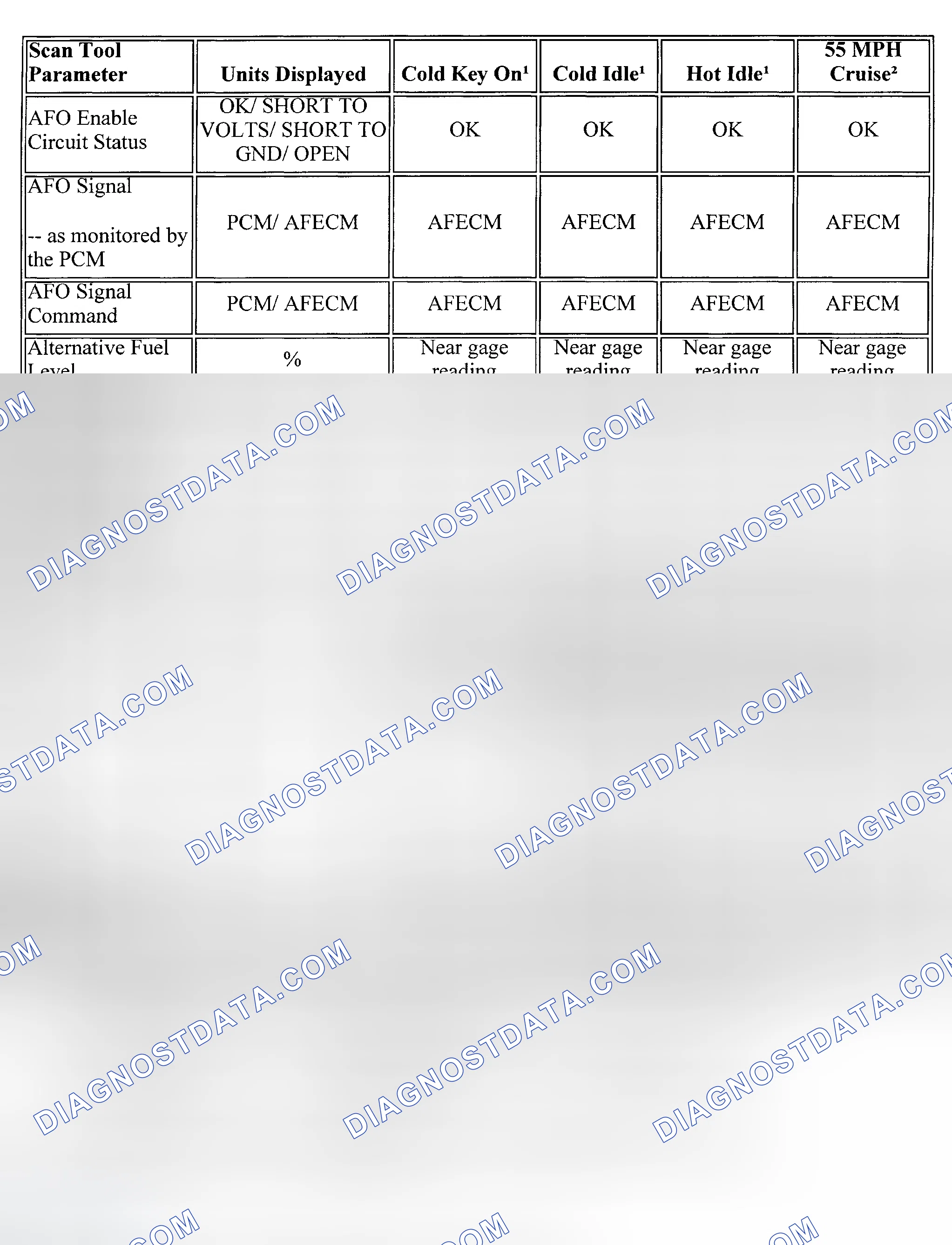 Scheme 48: PID Values (C & K Series - 6.0L CNG)
