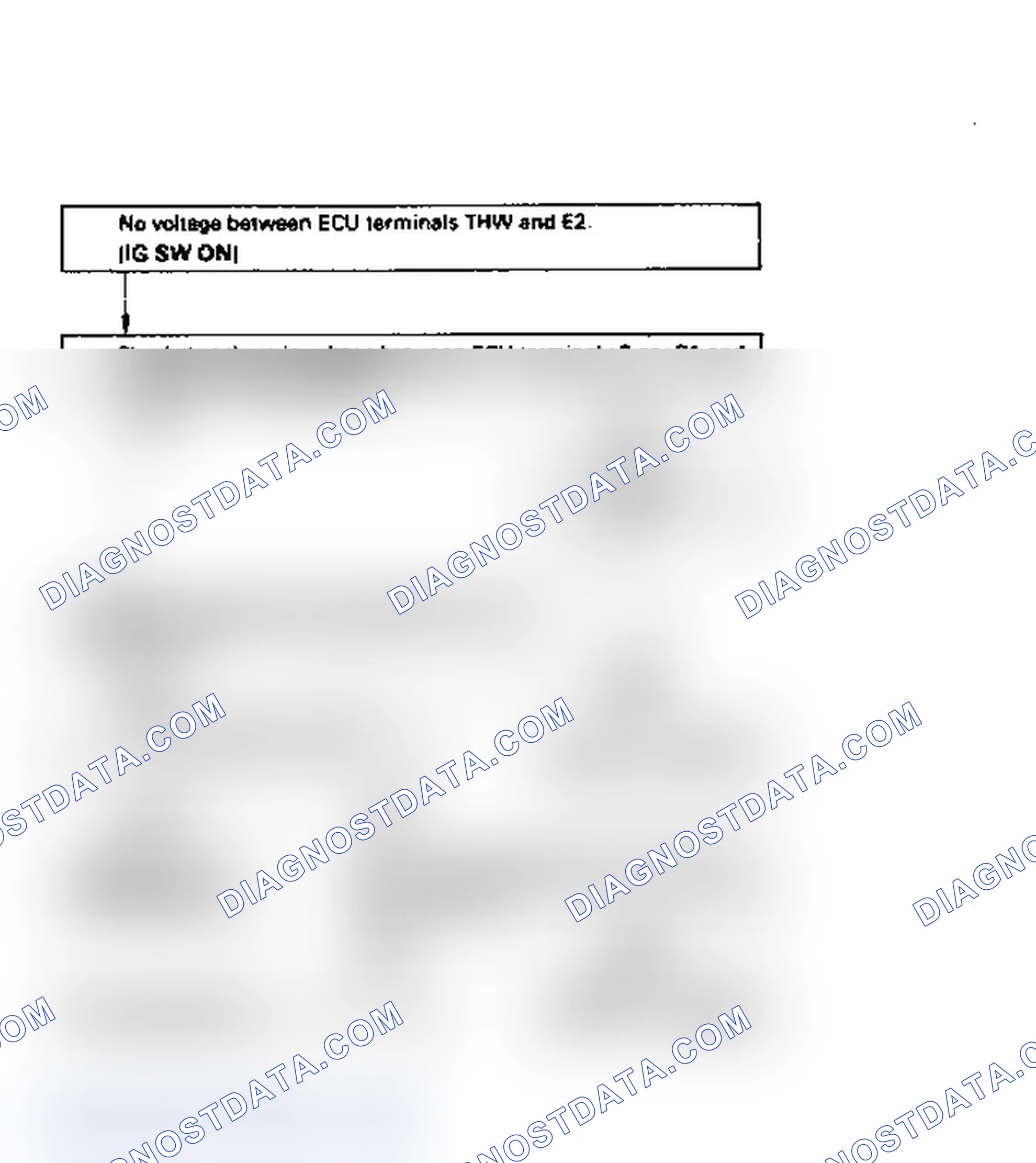 Scheme 49: Code 22/Test No. 5 Flow Chart Coolant Temperature Sensor Signal