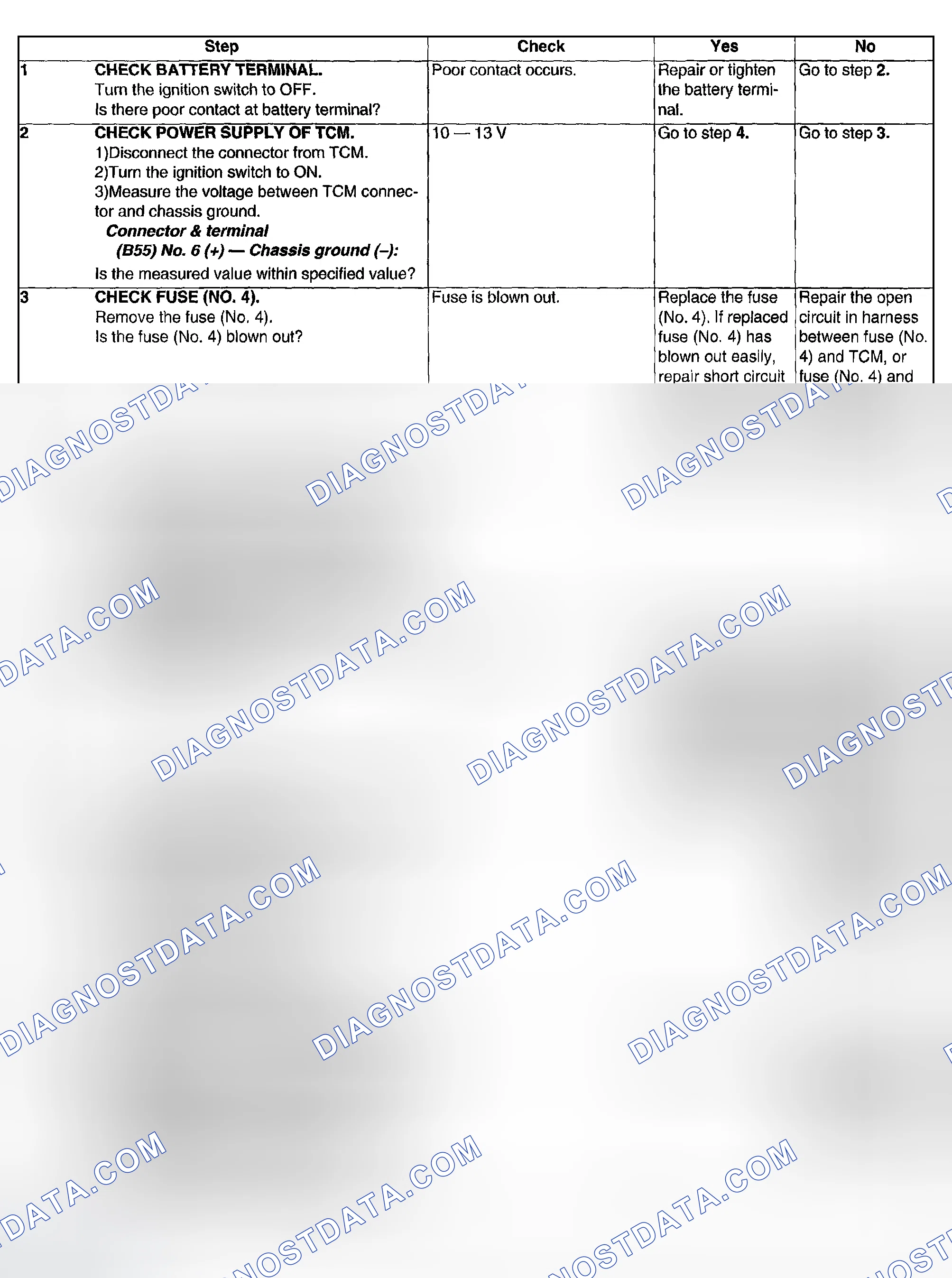 Scheme 563: DIAGNOSTIC PROCEDURES