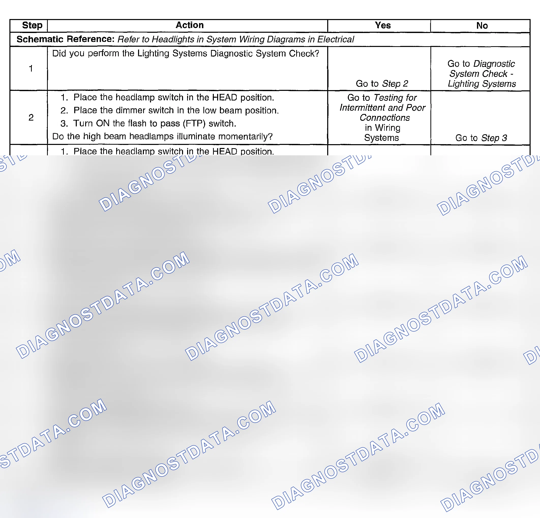 Scheme 109: Headlamps Inoperative - Flash to Pass