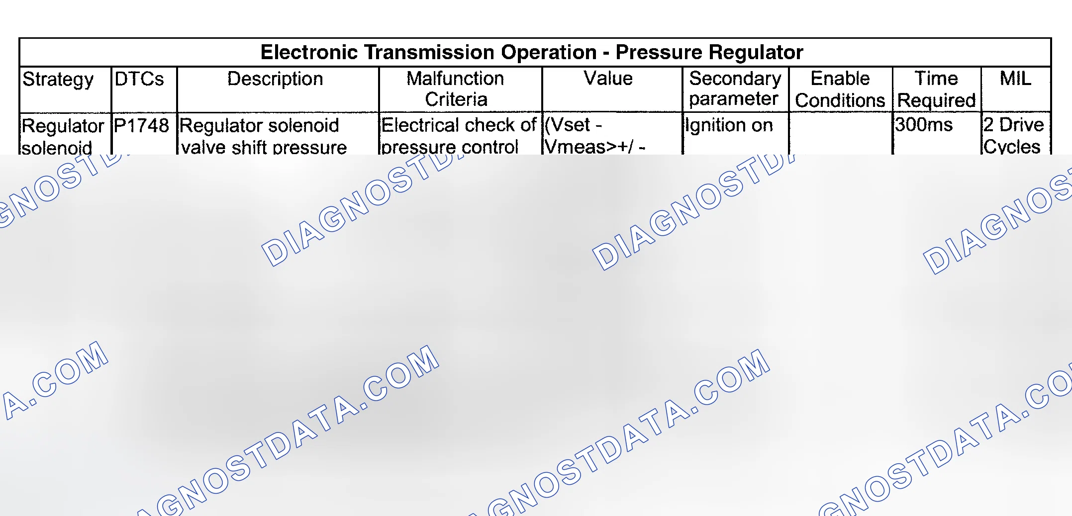 Scheme 133: PRESSURE REGULATOR