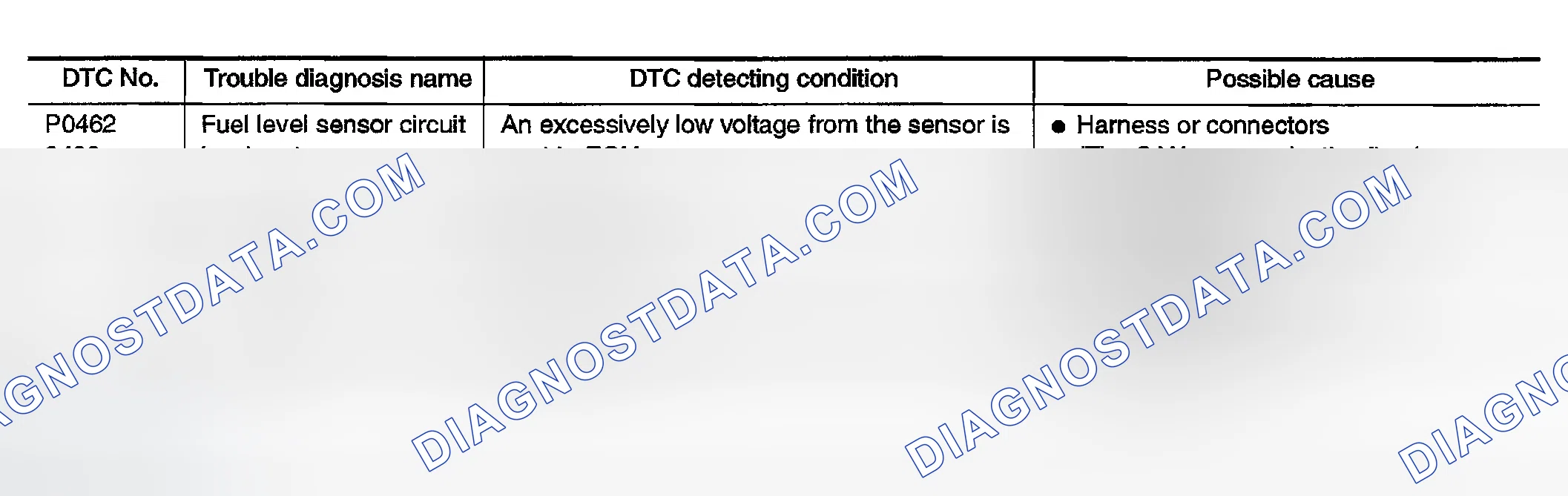 Scheme 260: On Board Diagnosis Logic