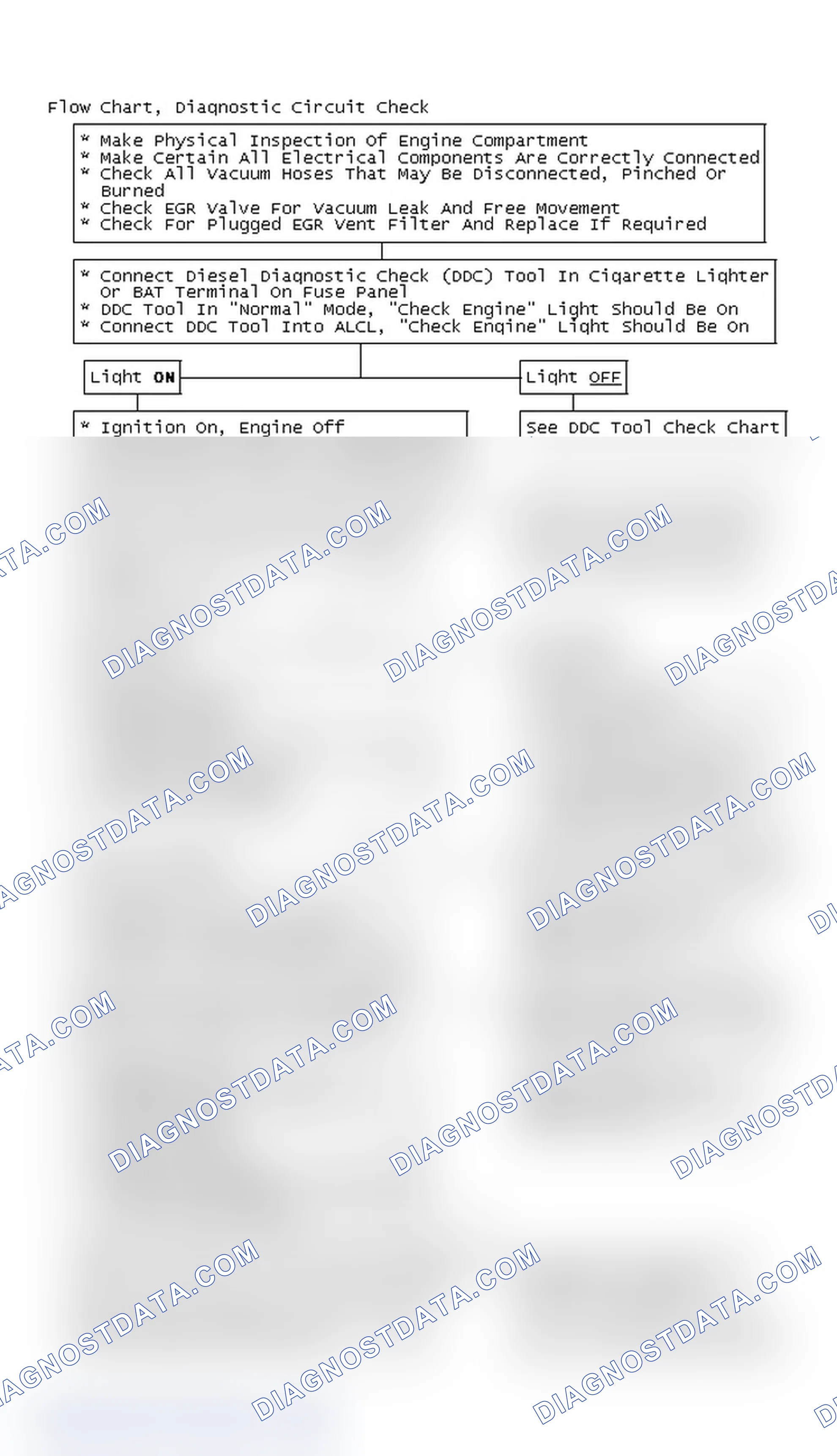 Scheme 238: Flow Chart, Diagnostic Circuit Check