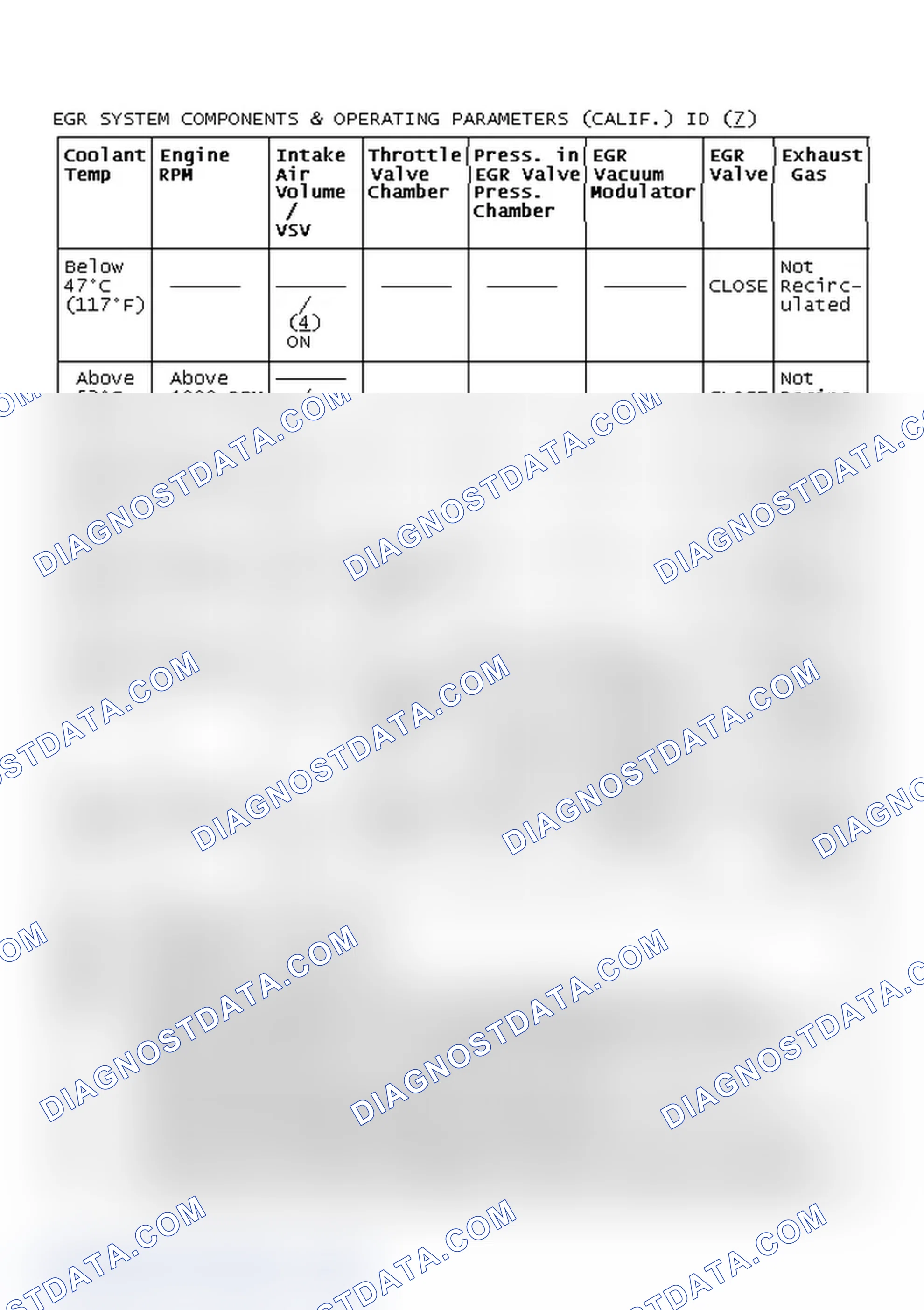 Scheme 99: EGR System Components & Operating Parameters ID (California)