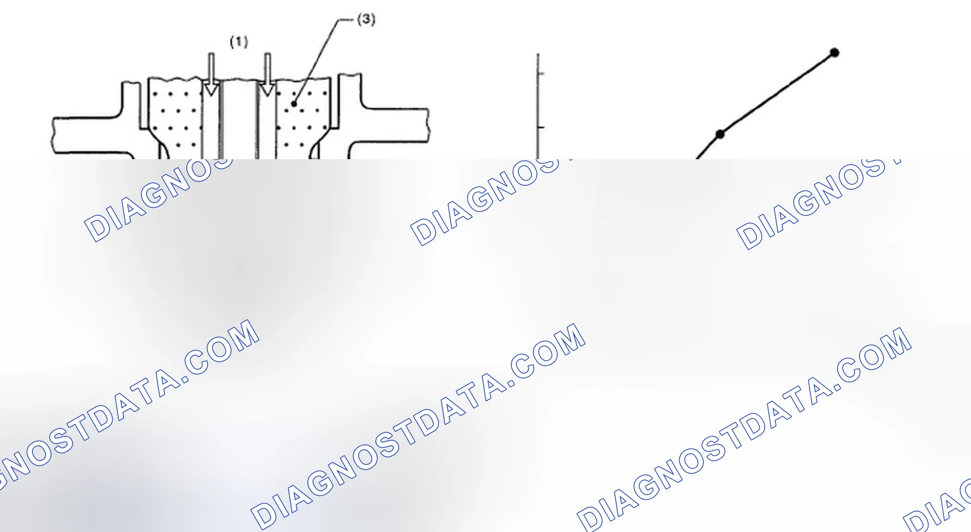 Scheme 31: Identifying O2 Sensor Electromotive Force Graph