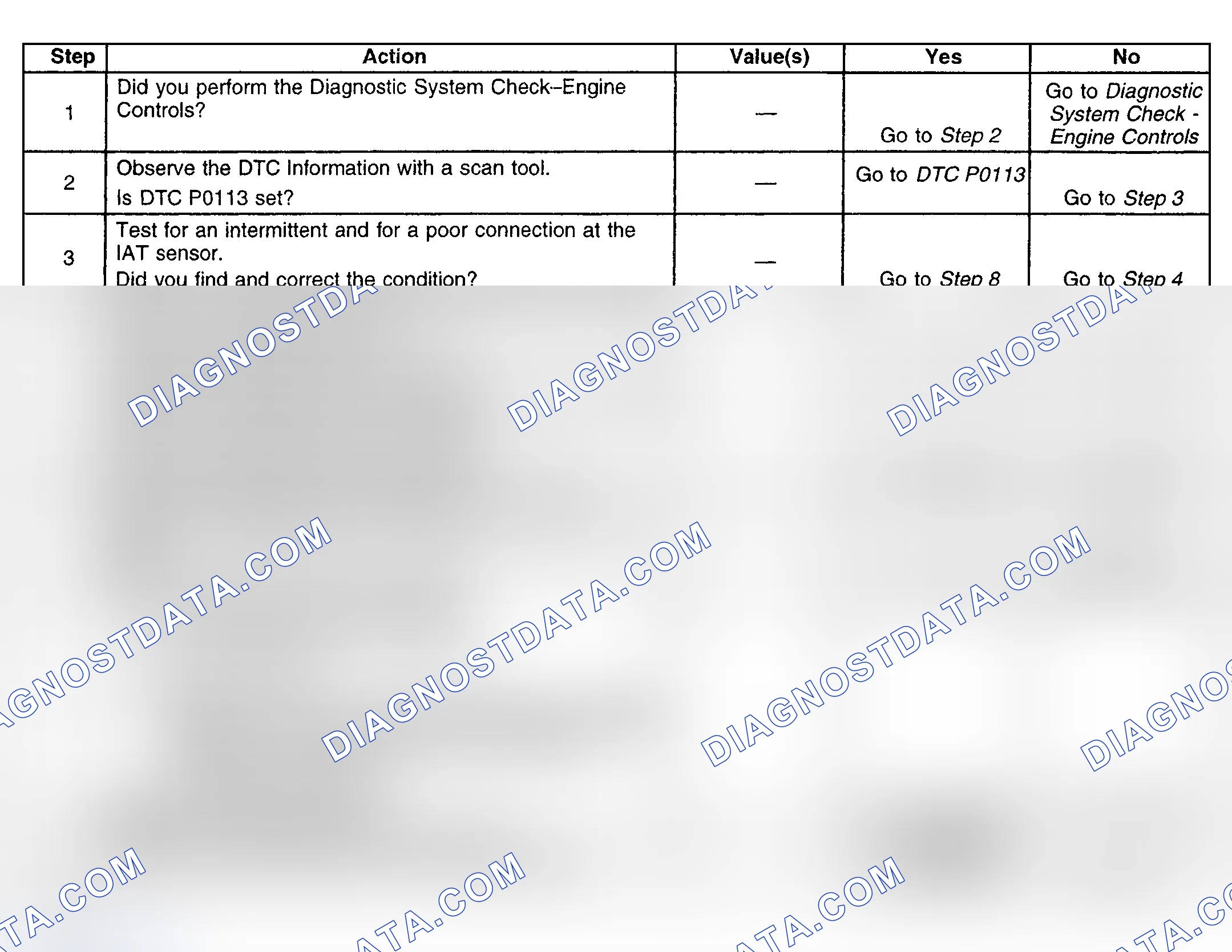Scheme 282: Diagnostic Procedure