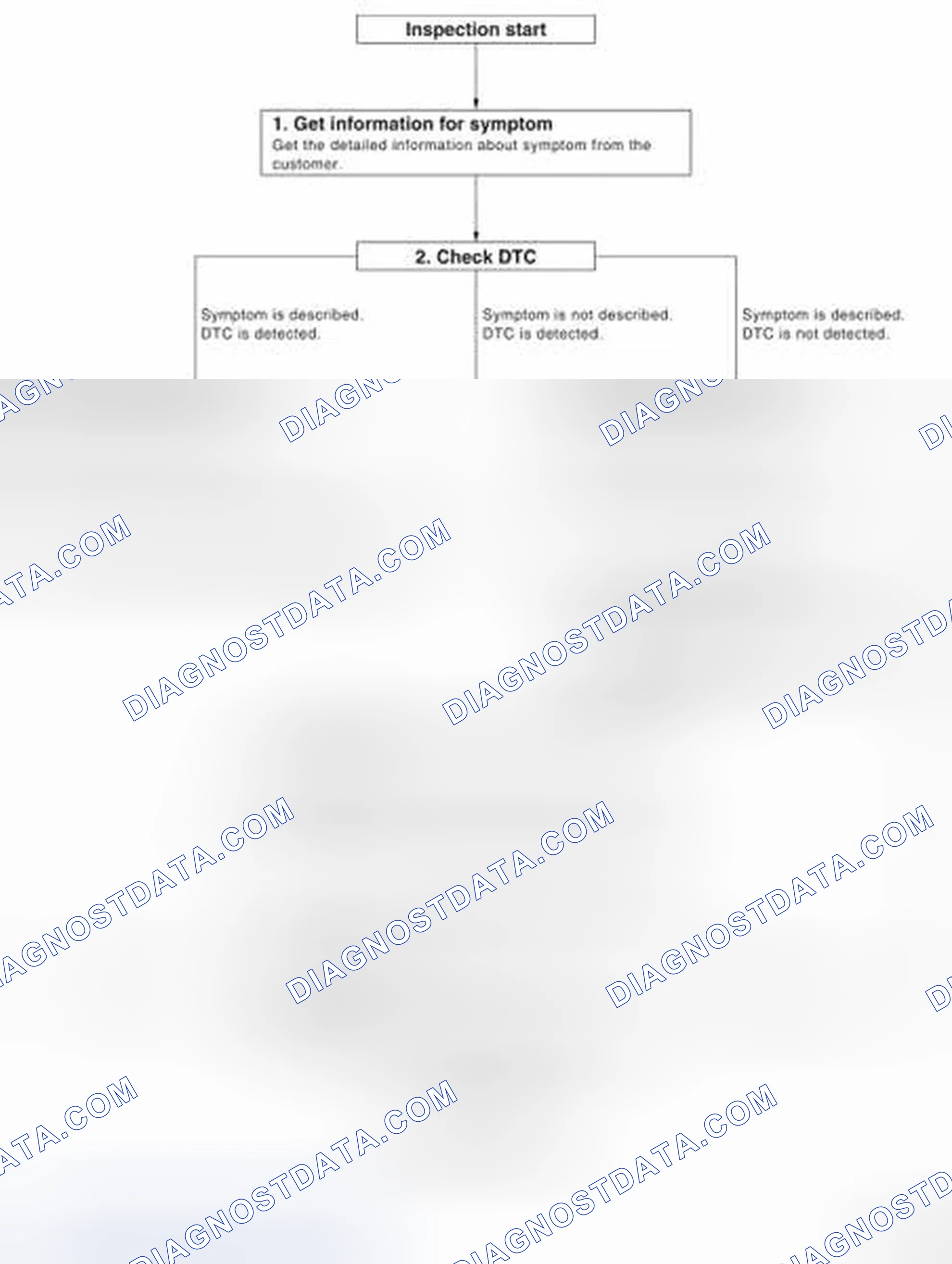 Scheme 92: WORK FLOW