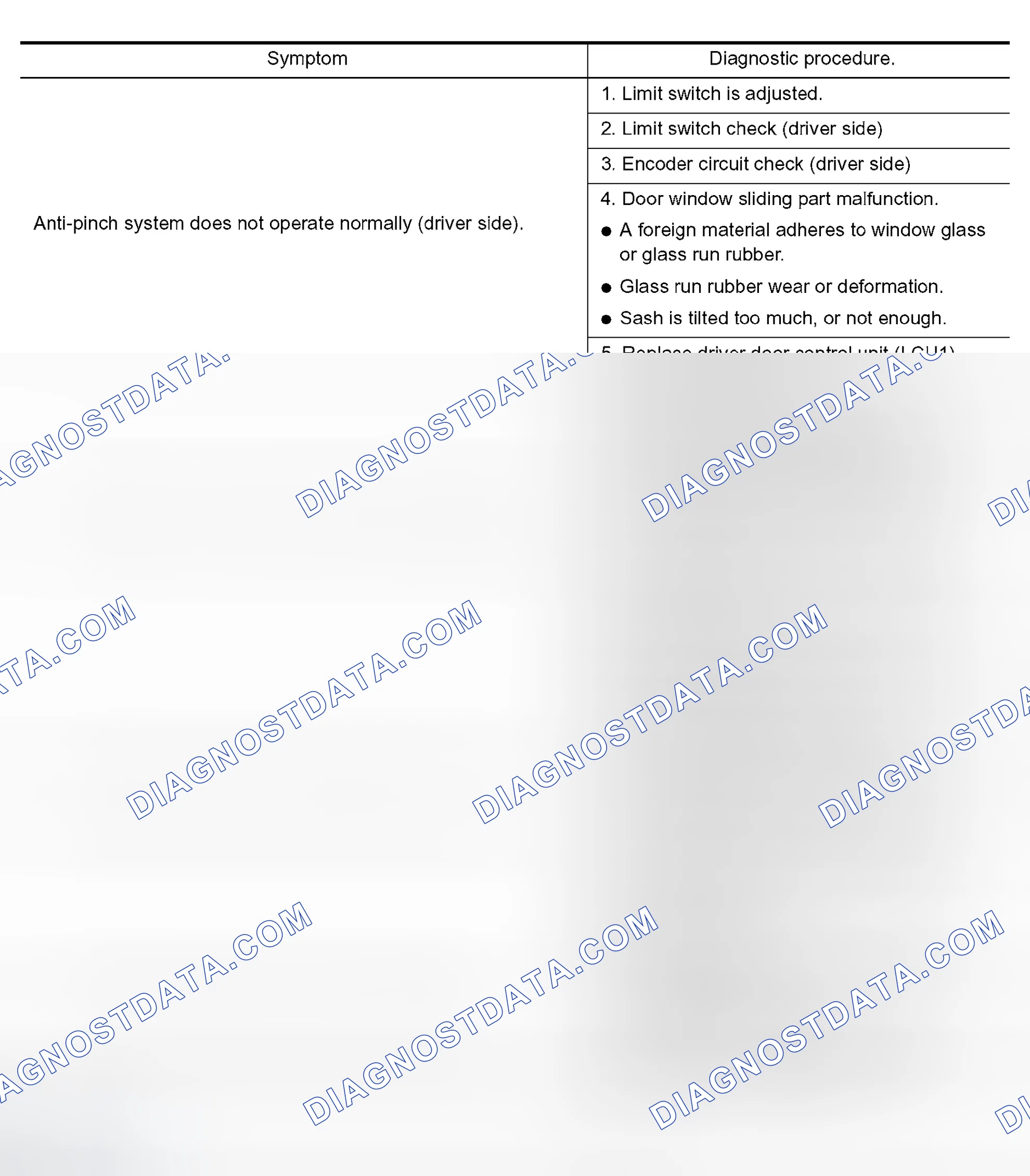 Scheme 159
