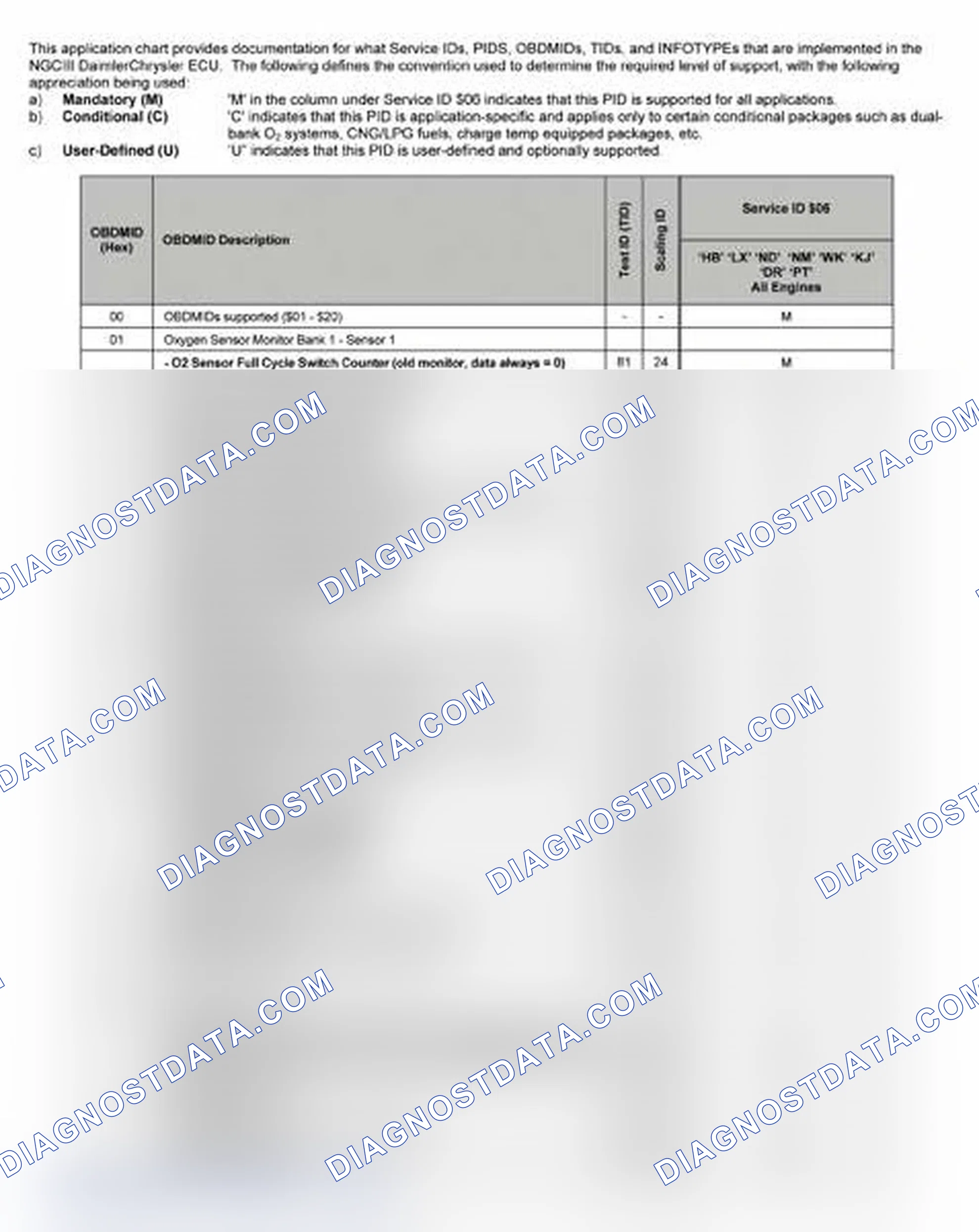 Scheme 19: 2006