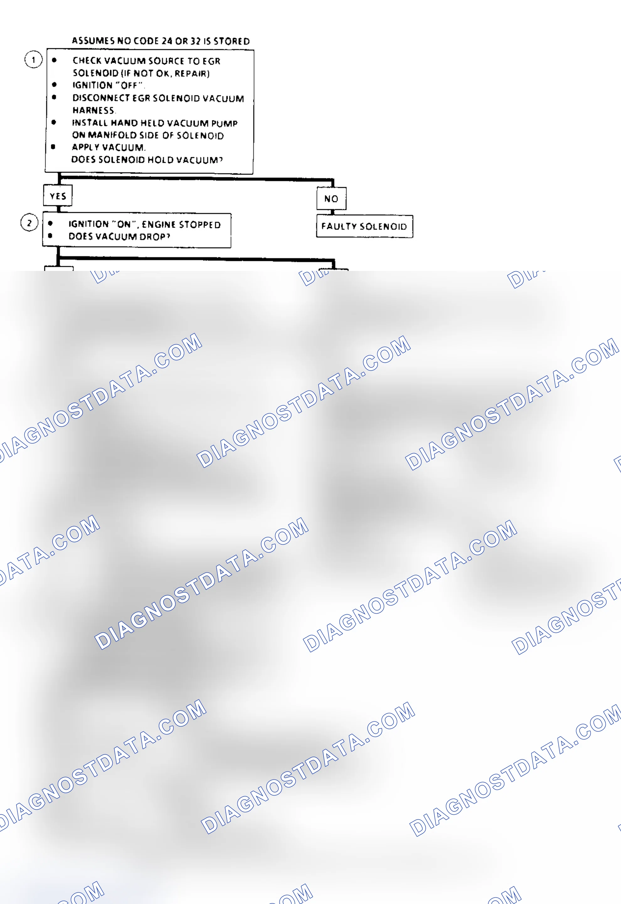 Scheme 135: EGR System Check Flow Chart (2.5L, 4.3L, 5.0L & 5.7L Under 8500 GVW)