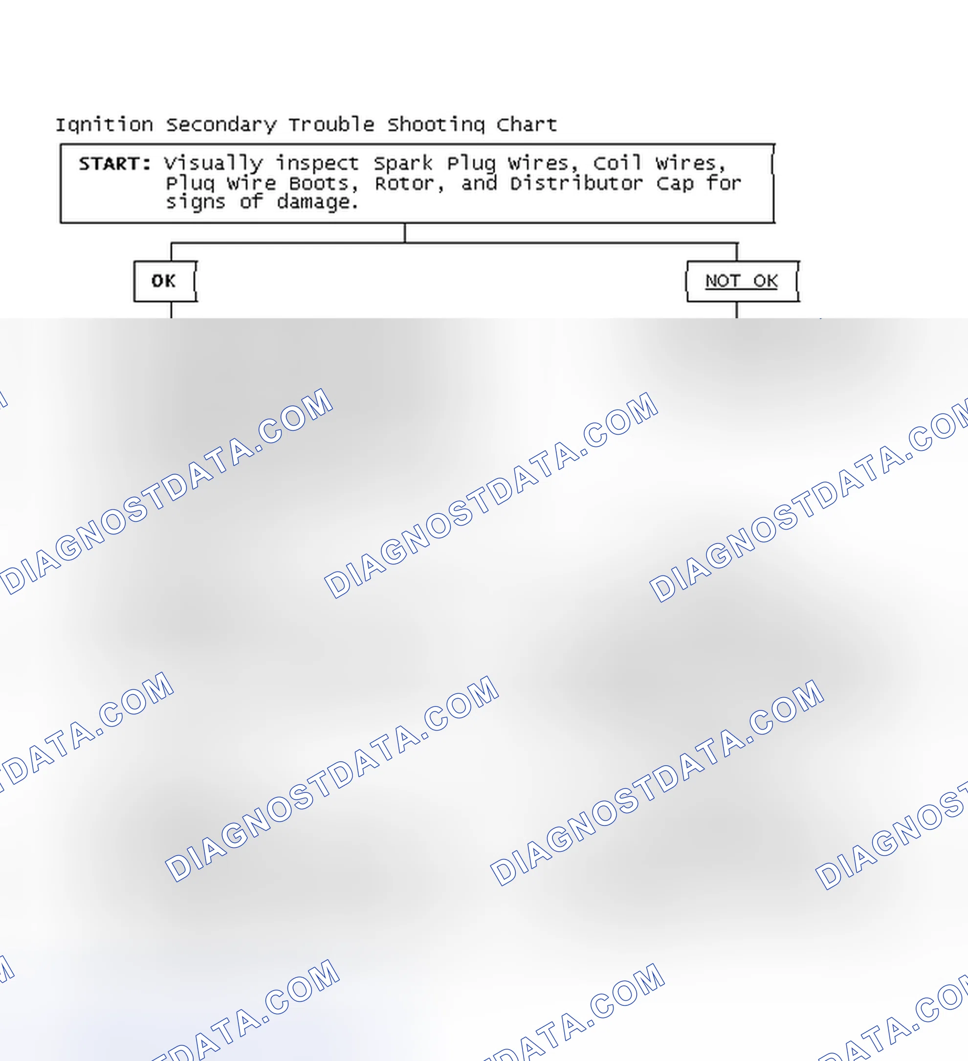 Scheme 3: Ignition Secondary Trouble Shooting Chart