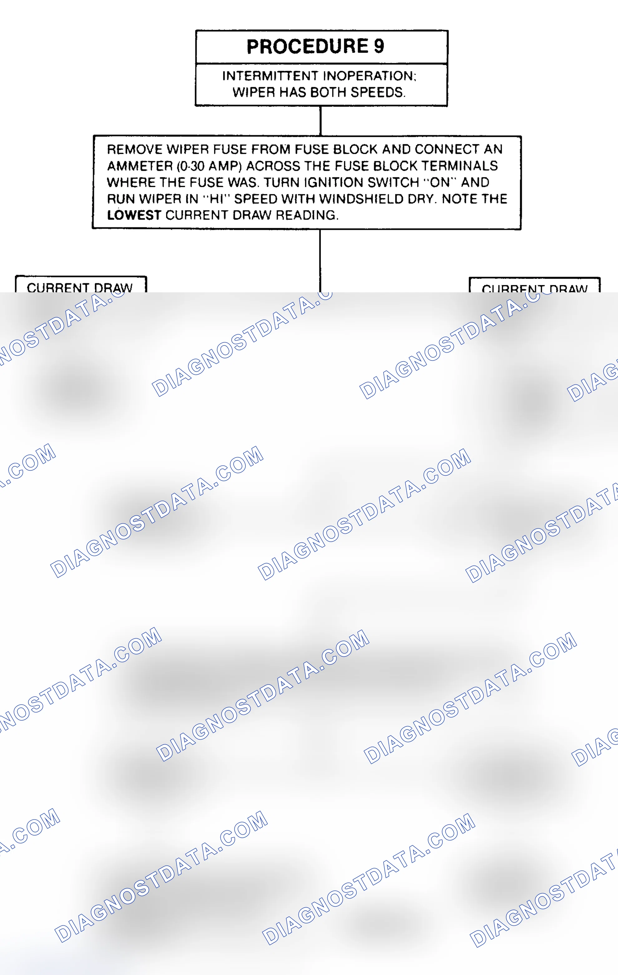 Scheme 14: PROCEDURE 9