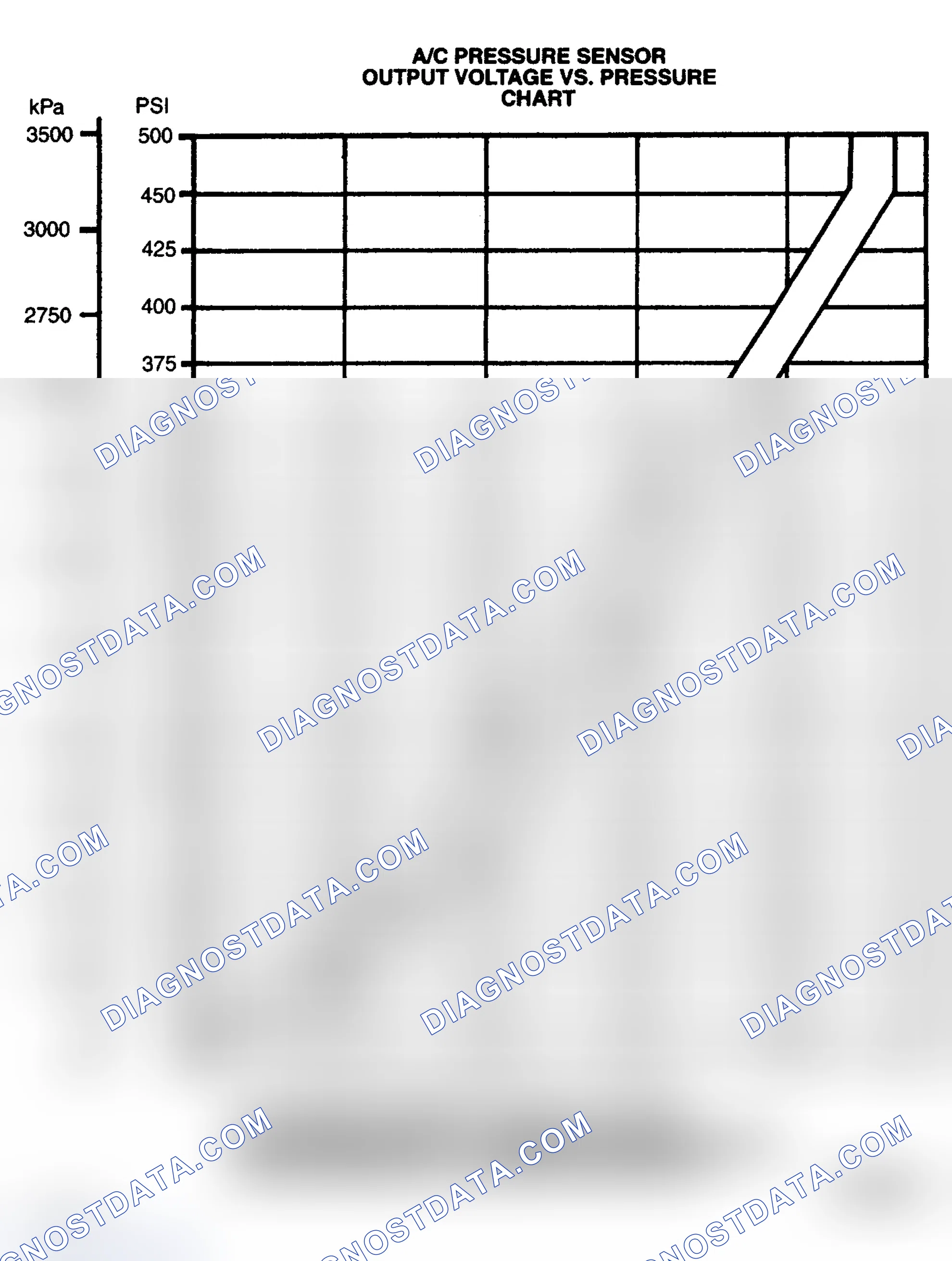 Scheme 29: Air Conditioning (A/C) Pressure Sensor