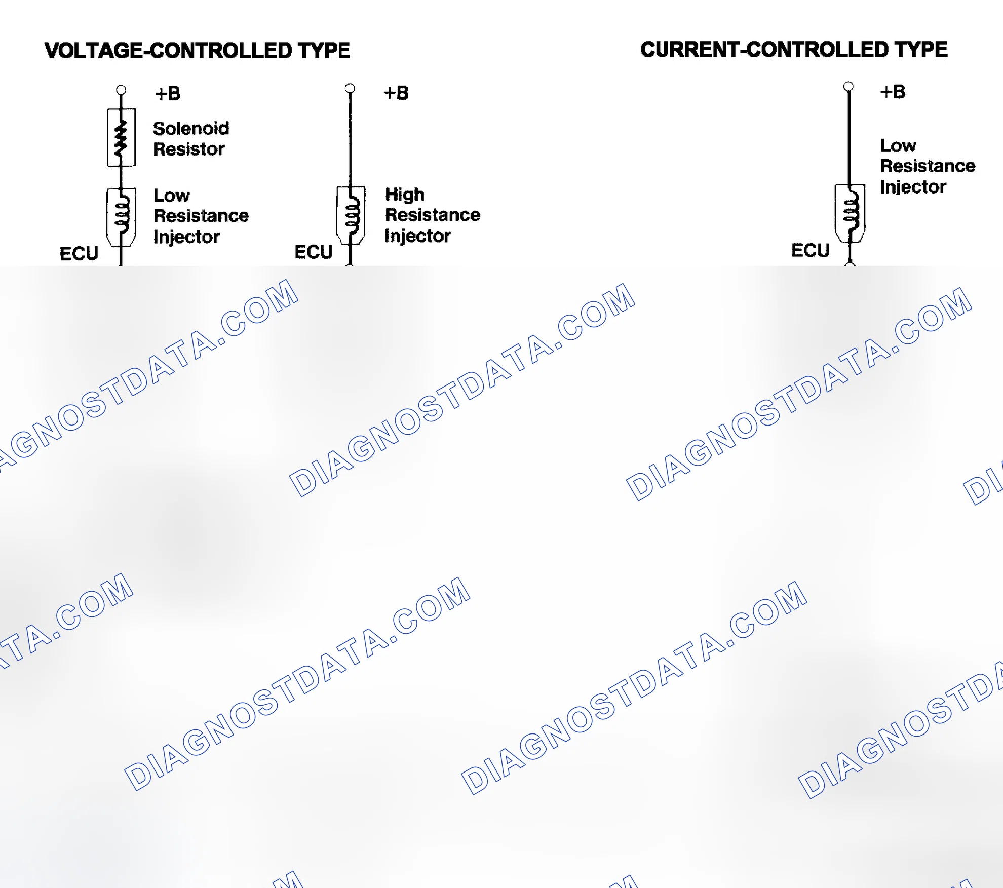 Scheme 4: Injector Driver Types - Current and Voltage