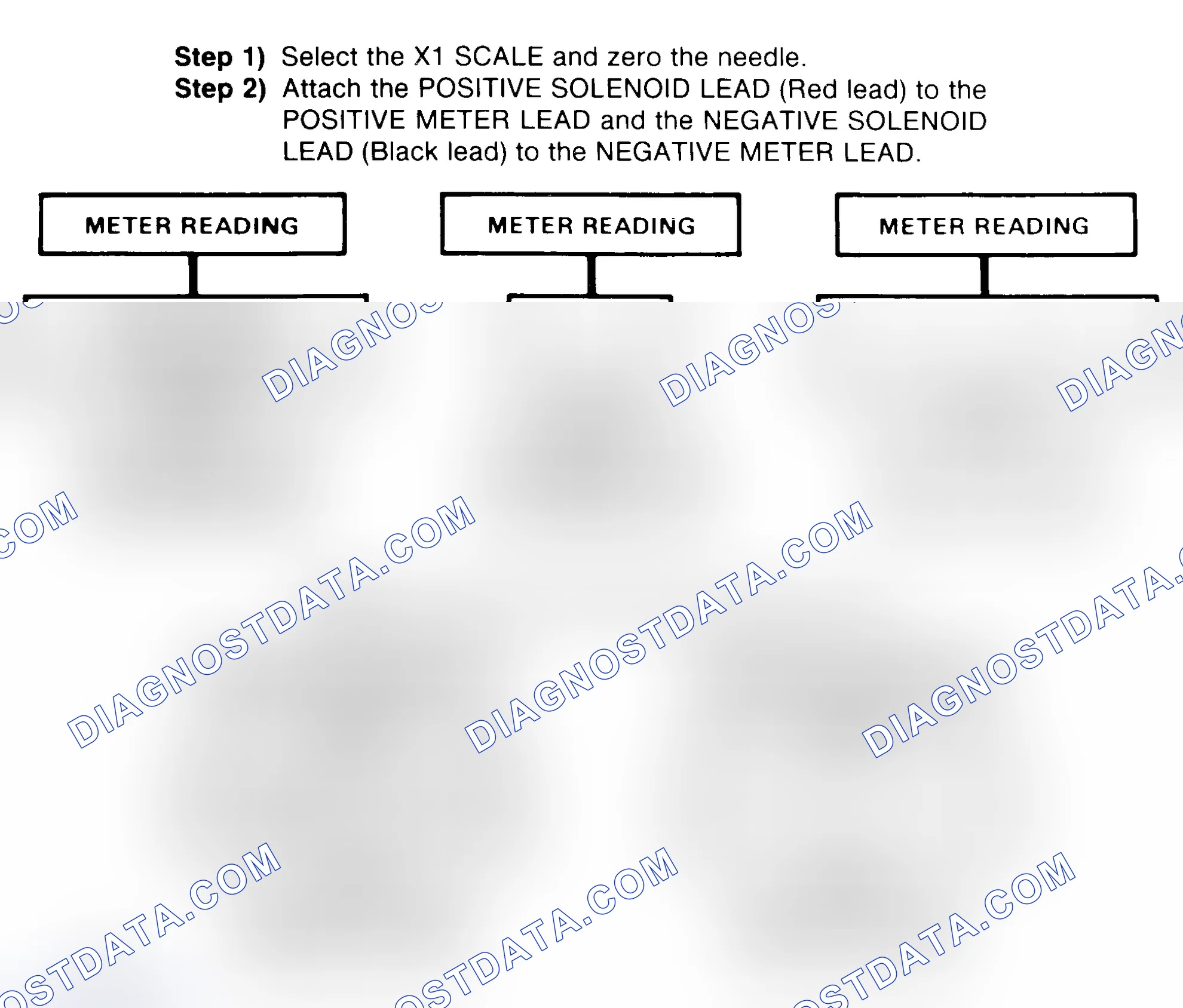 Scheme 2: DIODE CHECK & SOLENOID TEST