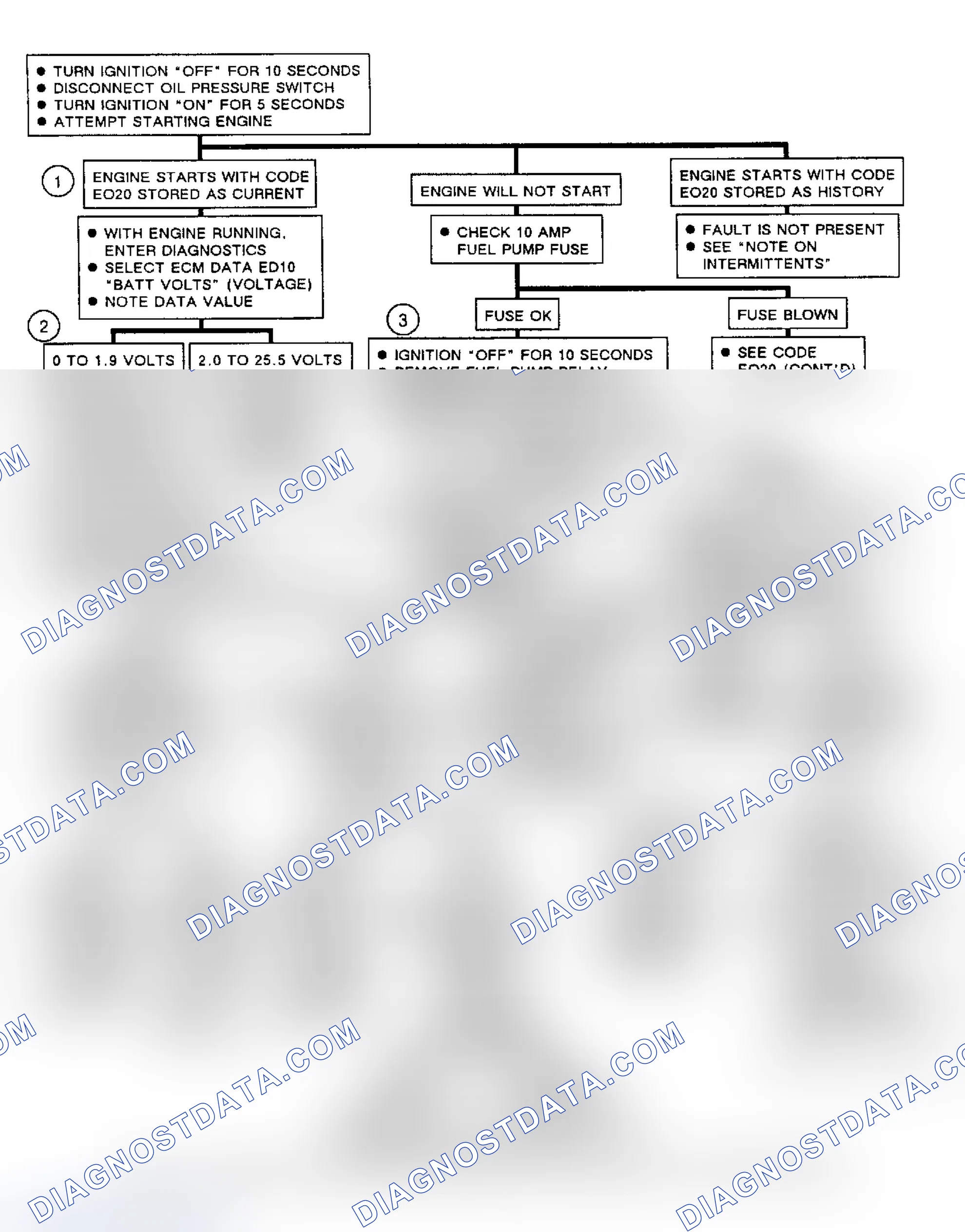 Scheme 220: Flow Chart, Code EO20, Open Fuel Pump Circuit (1 Of 2)