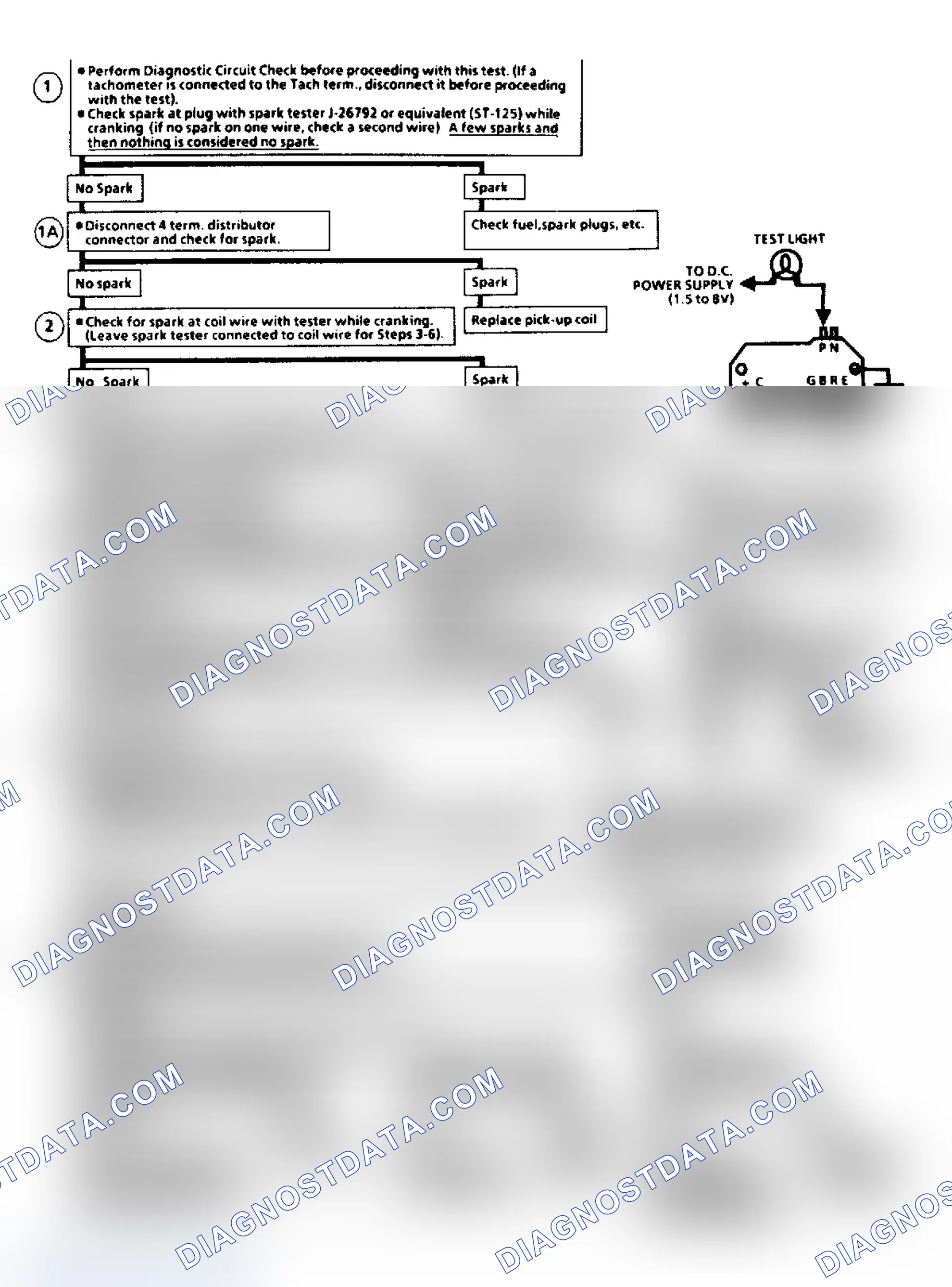 Scheme 3: Flow Chart C7A, EGR Check (2.8L)