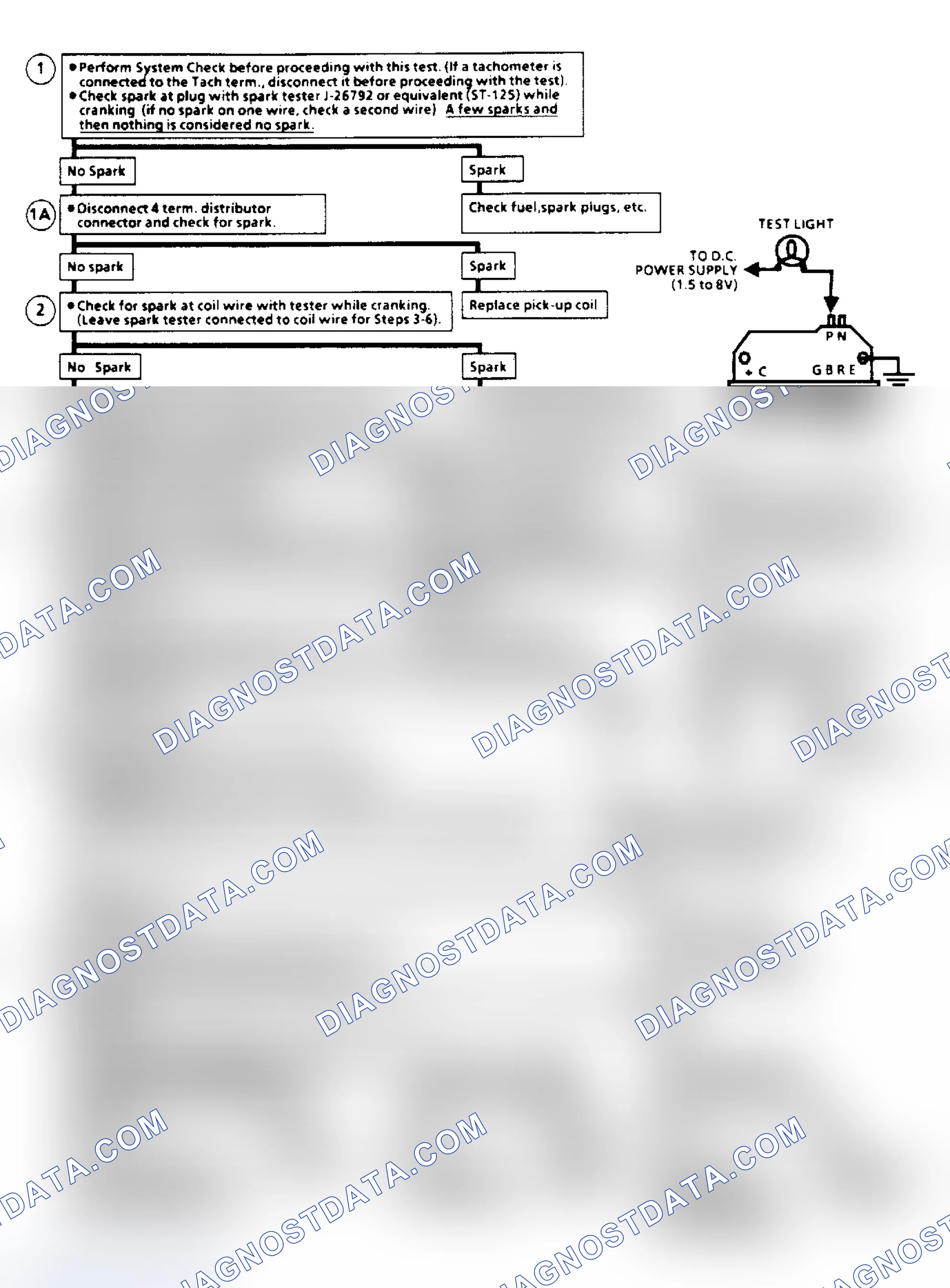 Scheme 110: Ignition System Check Flow Chart (Remote Coil/Sealed Connector Distributor) (Except 2.5L "S/T" Series)