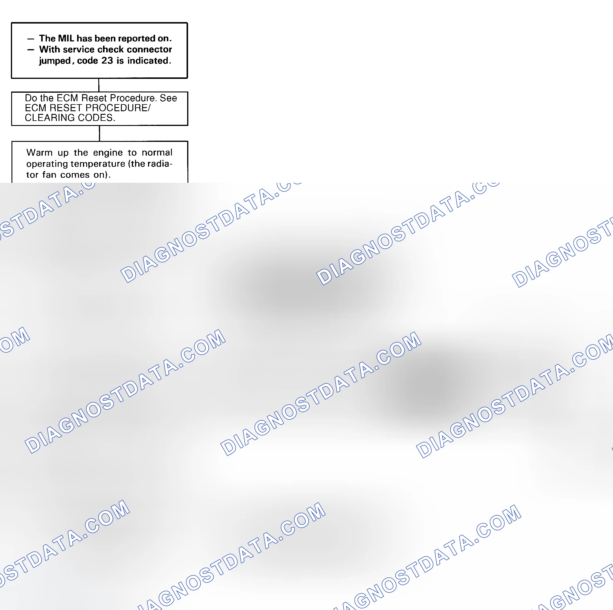 Scheme 99: DTC 23 Diagnostic Flow Chart - 1 Of 2 (Prelude) Knock Sensor (KS)