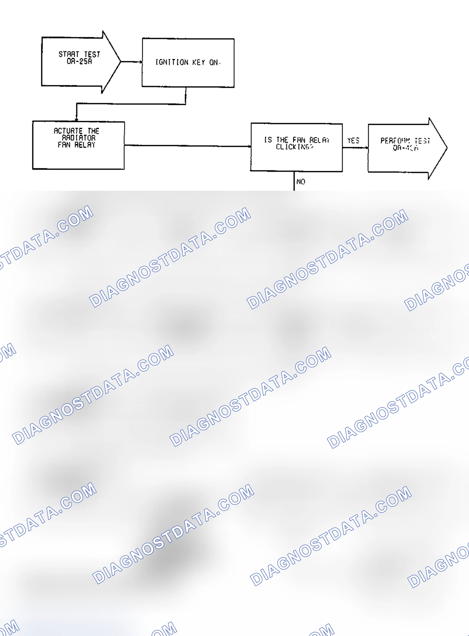 Scheme 144: Test DR-25A, Code 35: (1 of 2) Radiator Fan Relay Circuit