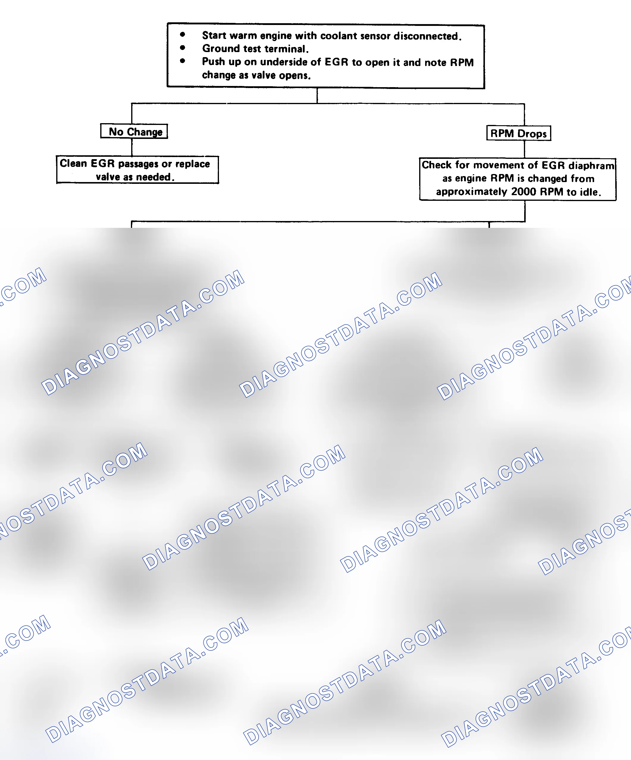 Scheme 231: Flow Chart - EGR Valve Chk (3.8L VIN A/Cal, 4.1L & 5.0L VIN Y)