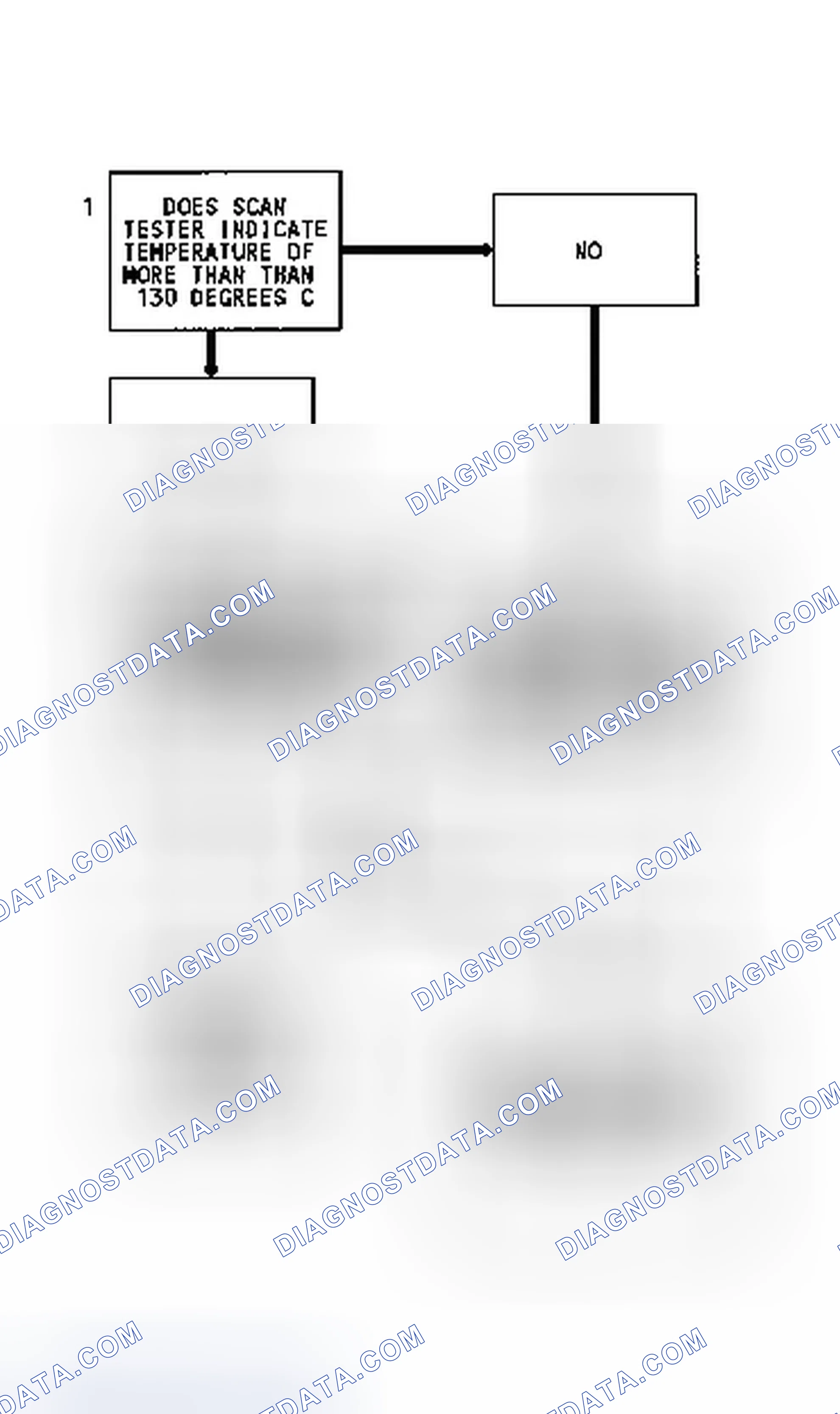 Scheme 99: Code 25 Flow Chart (2.5L & 4.3L Turbo) MAT Sensor Temperature High