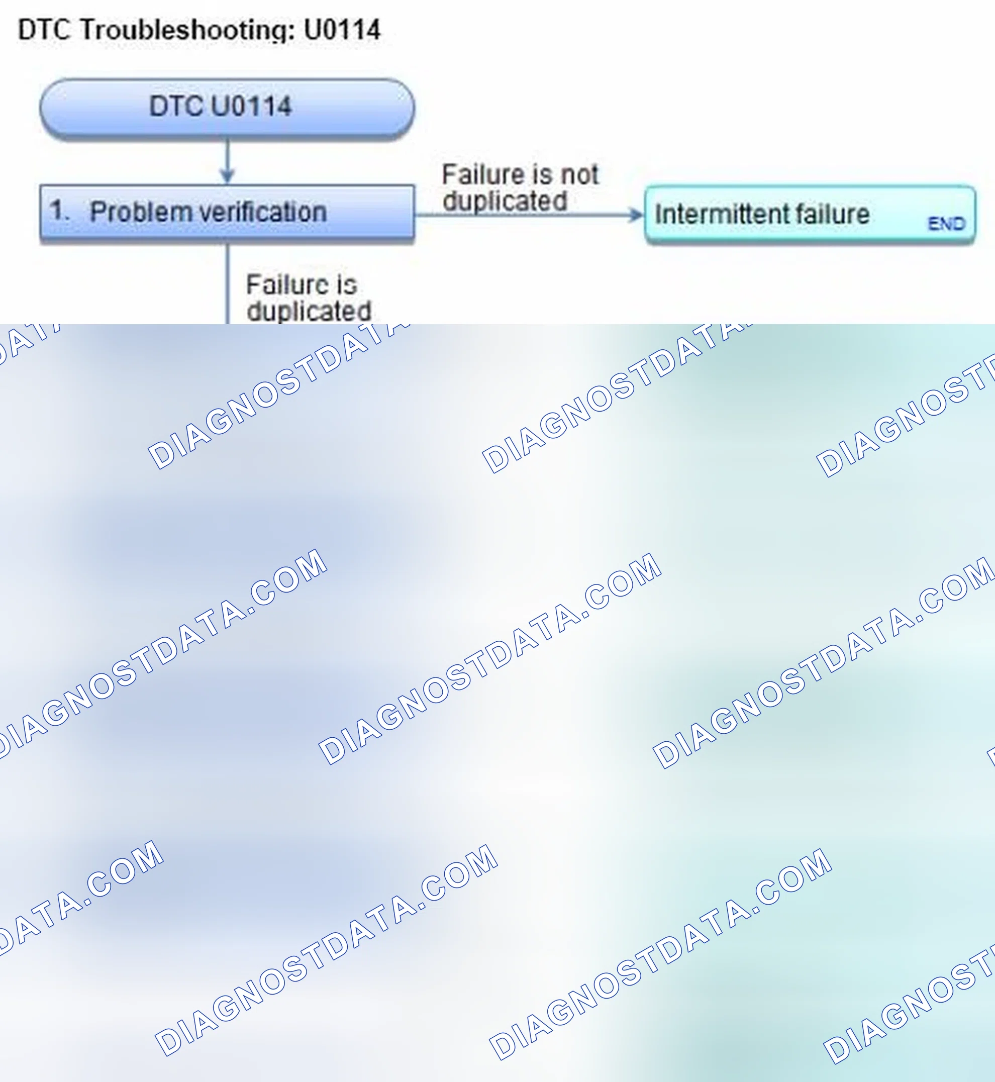 Scheme 80: DTC U0114: Gauge Control Module Lost Communication With Real Time AWD Control Unit