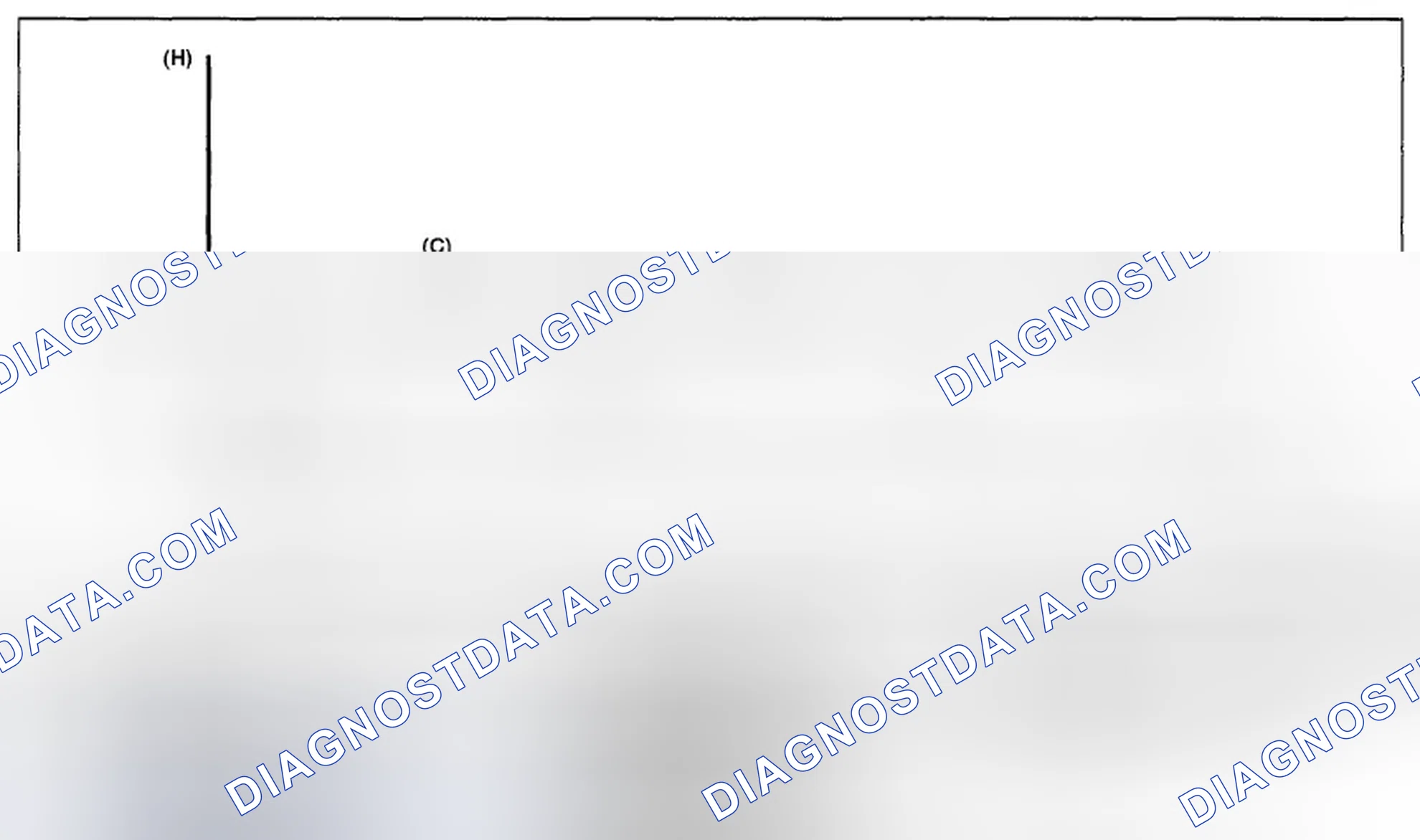 Scheme 176: DRIVE CYCLE C - DRIVE THE VEHICLE WITH FOLLOWING DRIVE PATTERNS