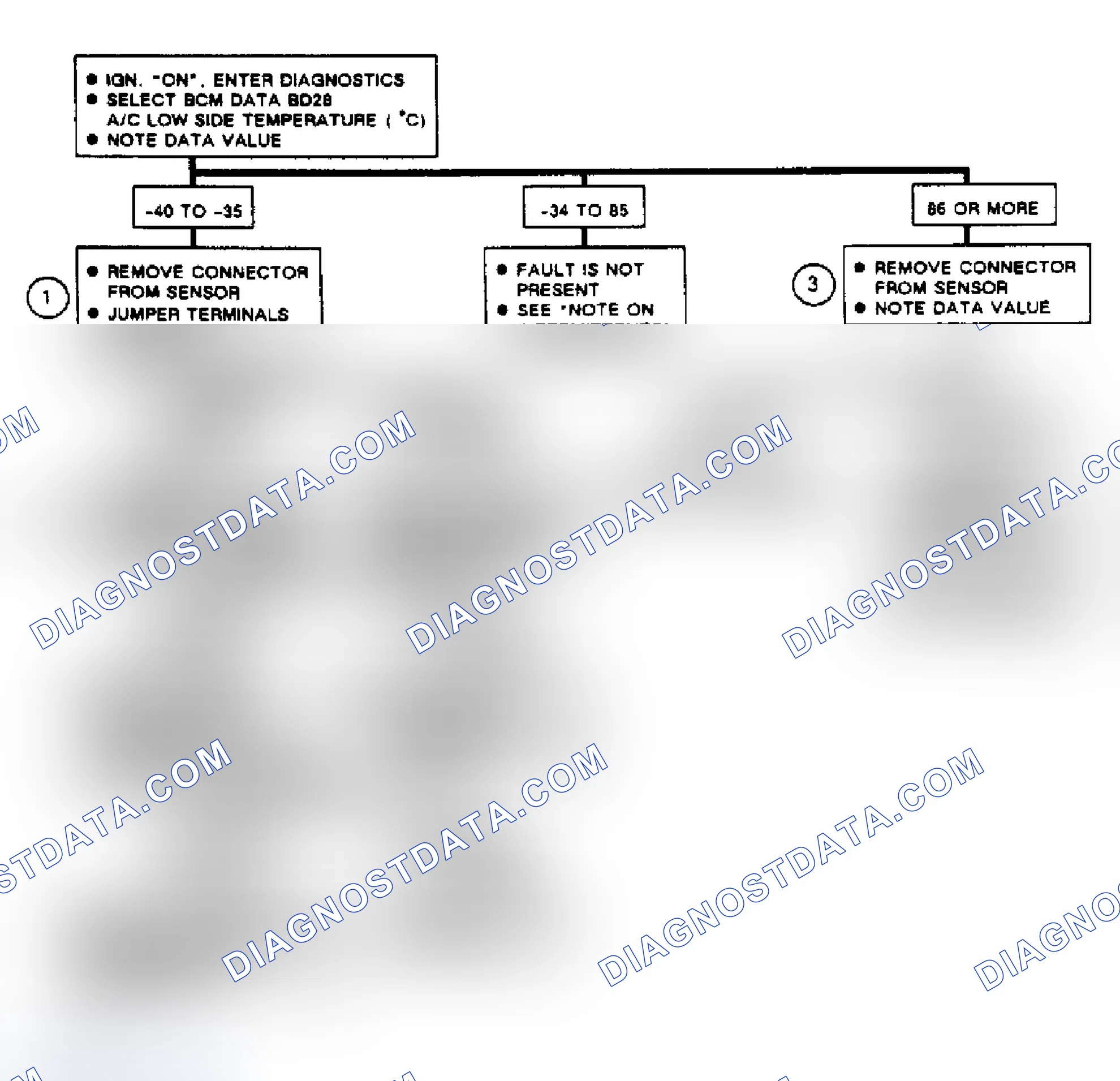 Scheme 103: Code B112, Flow Chart A/C Low Side Temperature Sensor Circuit