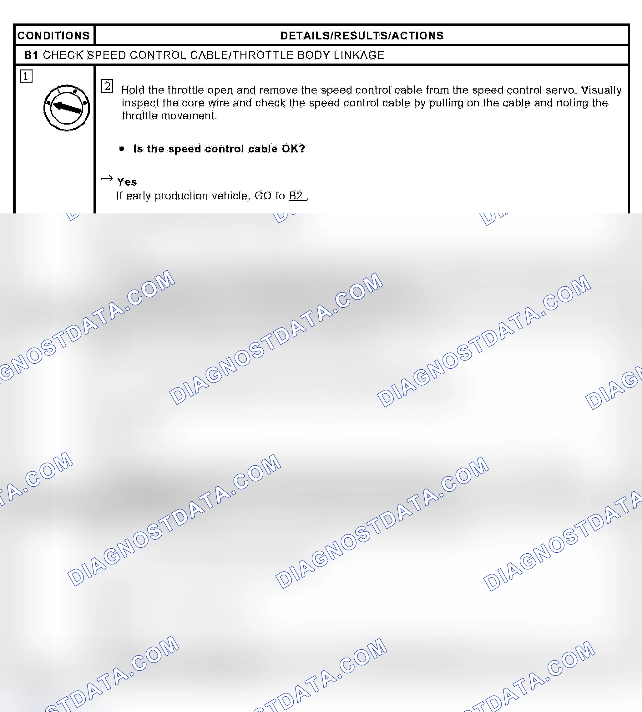Scheme 10: PINPOINT TEST B: THE SET SPEED FLUCTUATES