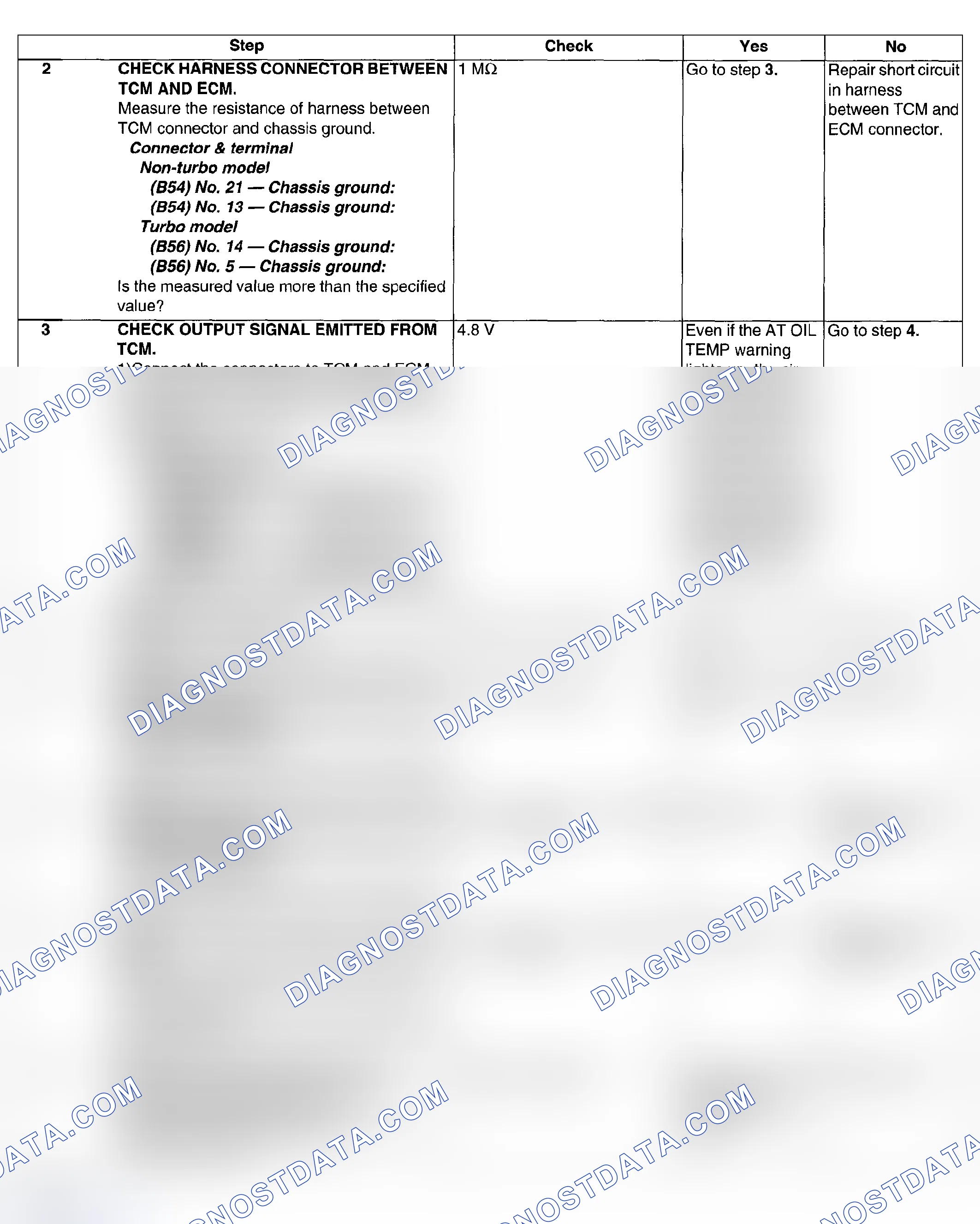 Scheme 633
